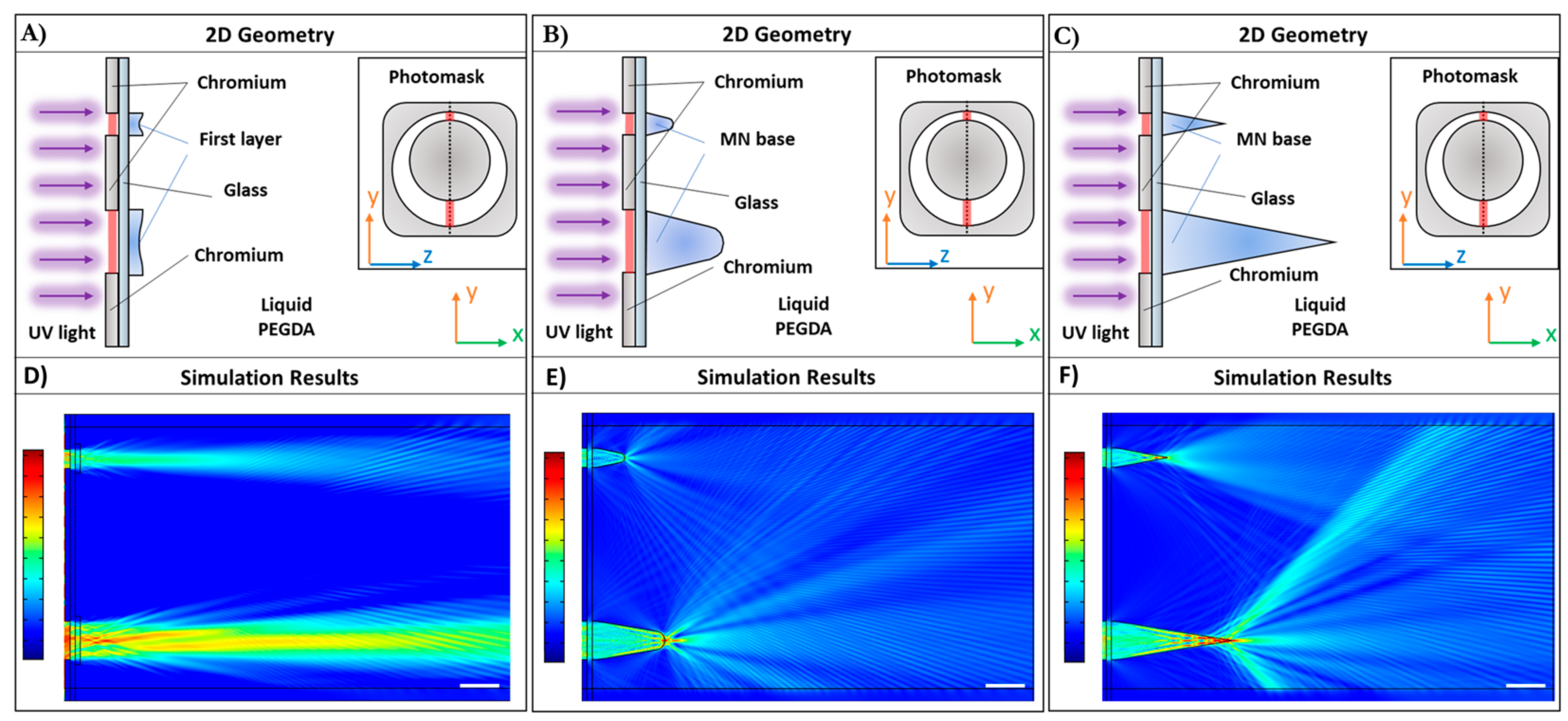 Polymers 13 00520 g003