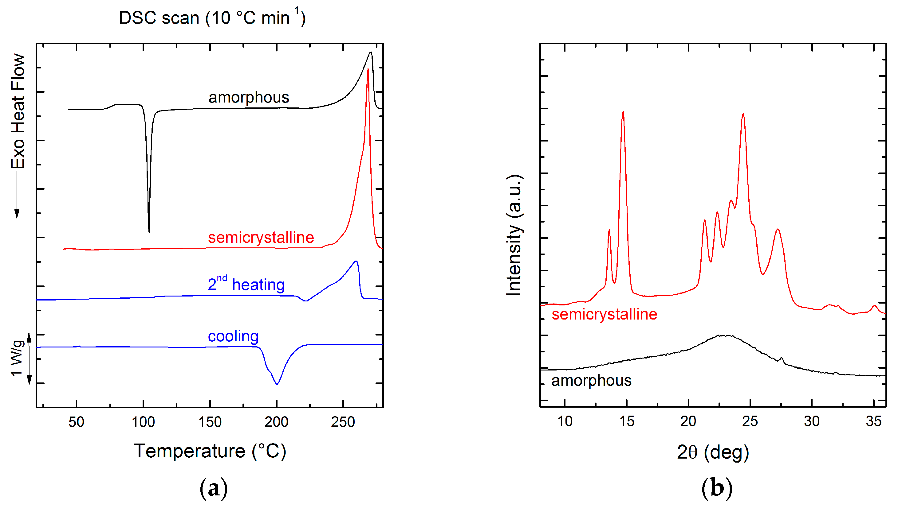 Polymers 13 00524 g002