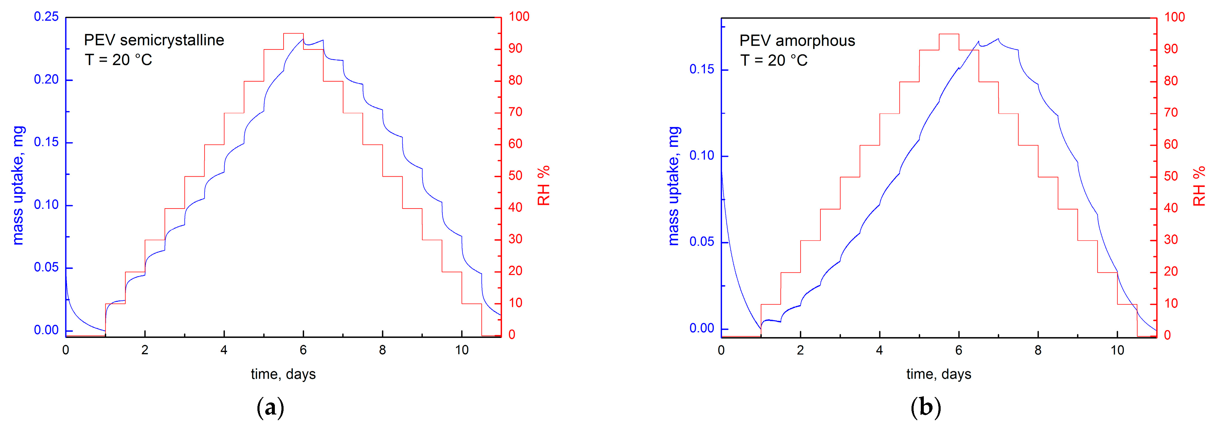 Polymers 13 00524 g003