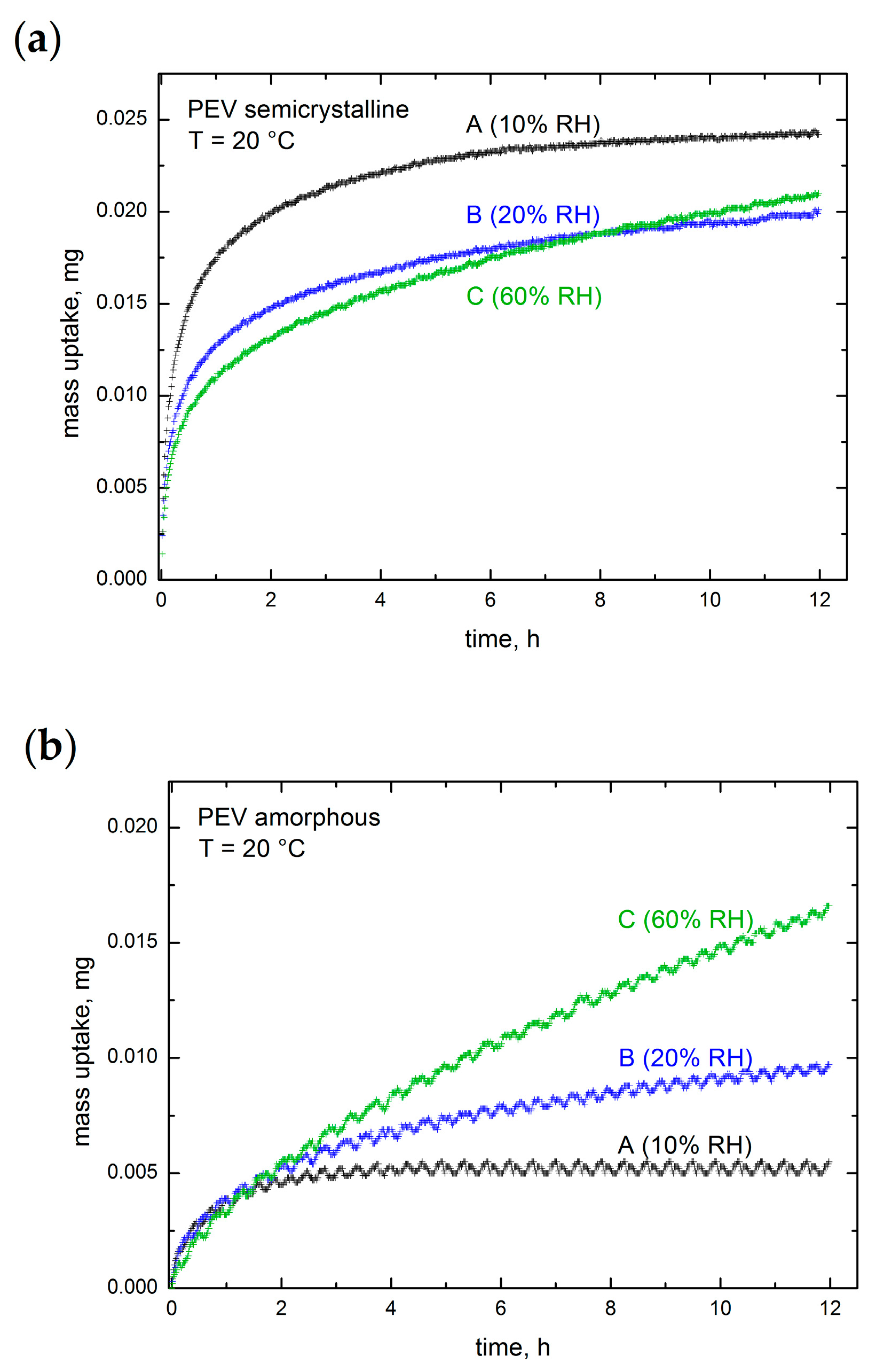 Polymers 13 00524 g004a