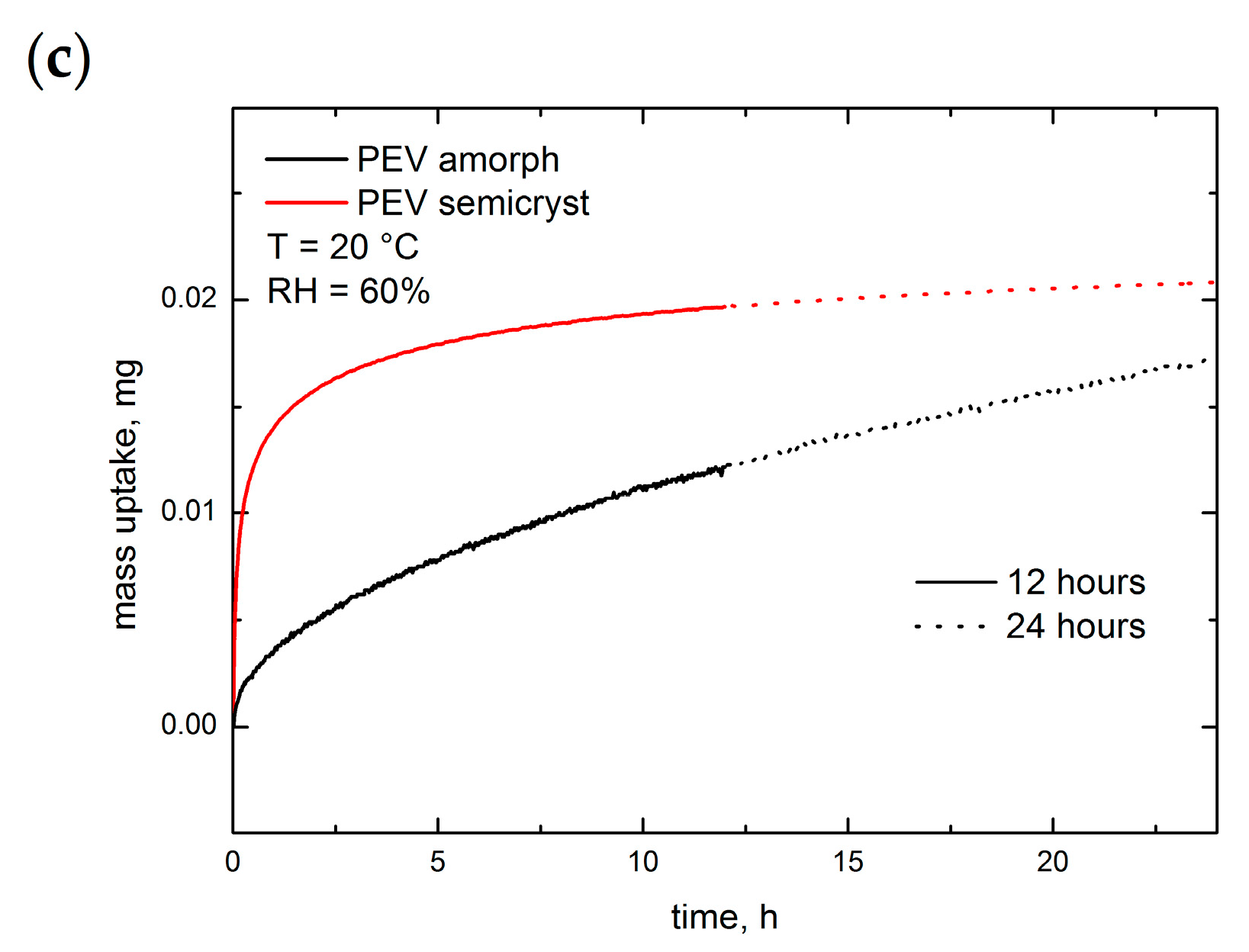 Polymers 13 00524 g004b
