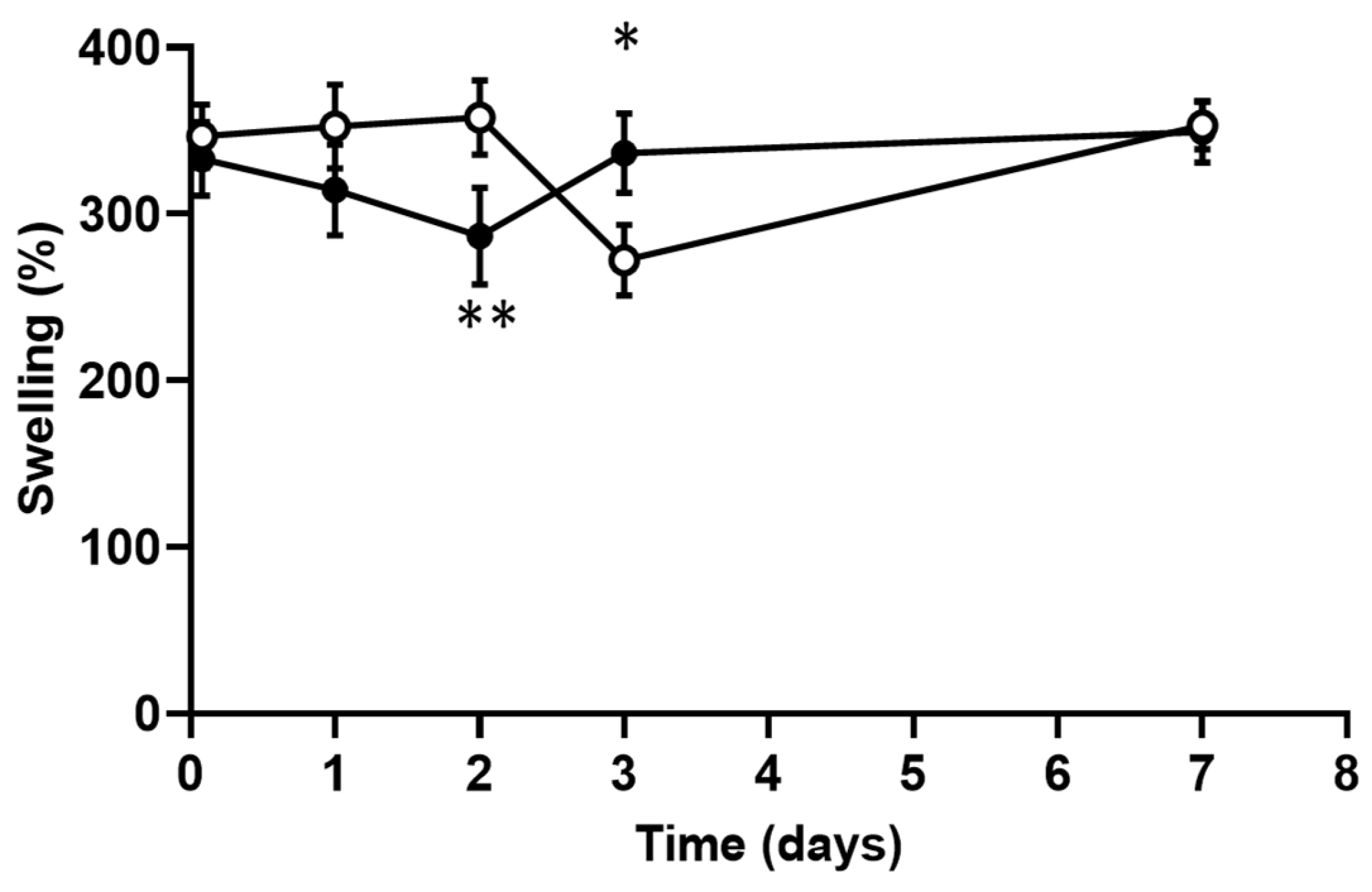 Polymers 13 00526 g004