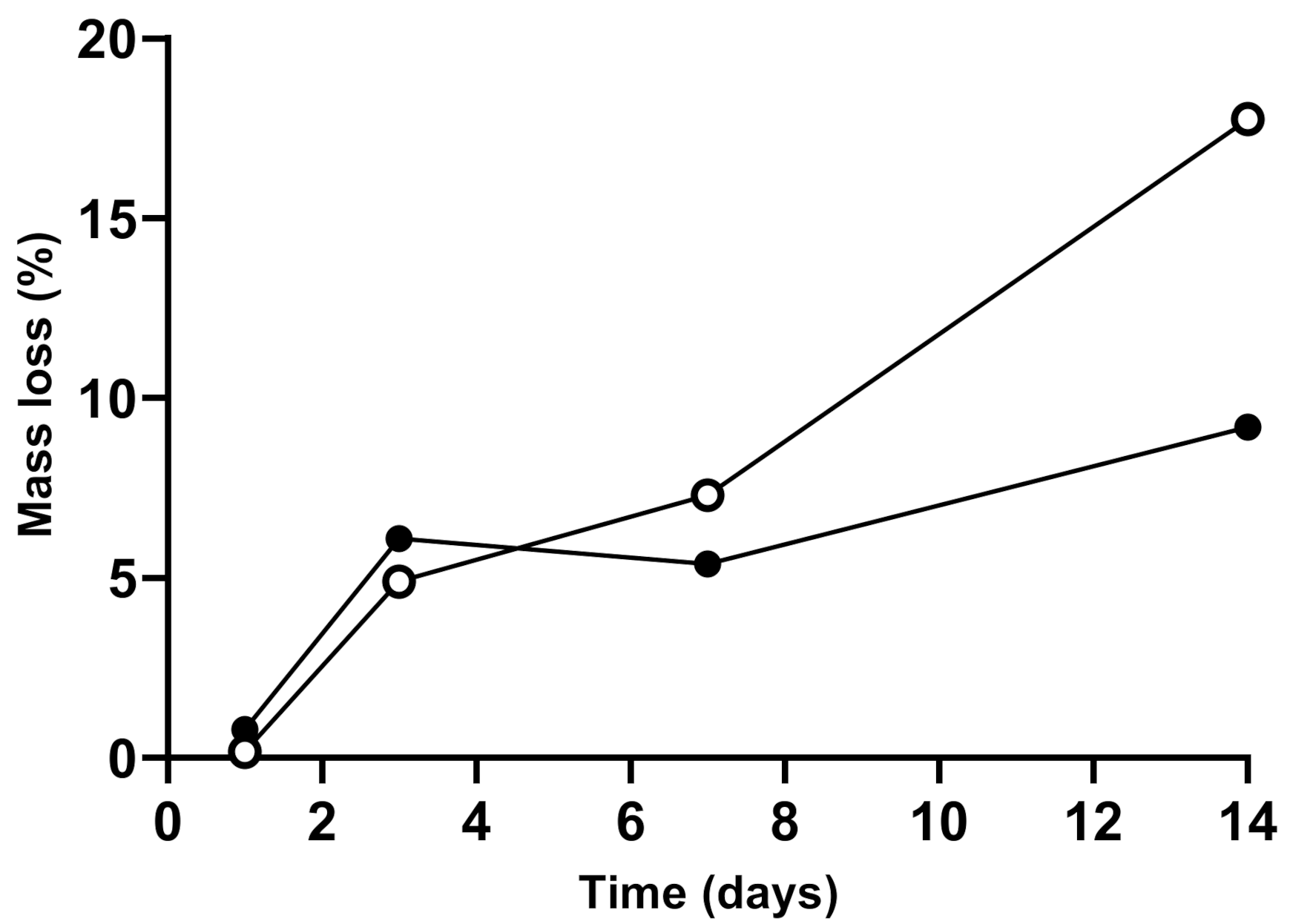 Polymers 13 00526 g005