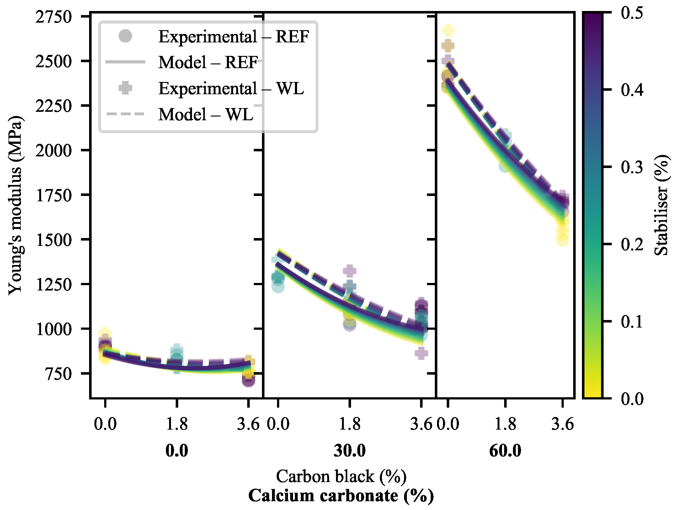 Polymers 13 00527 g002