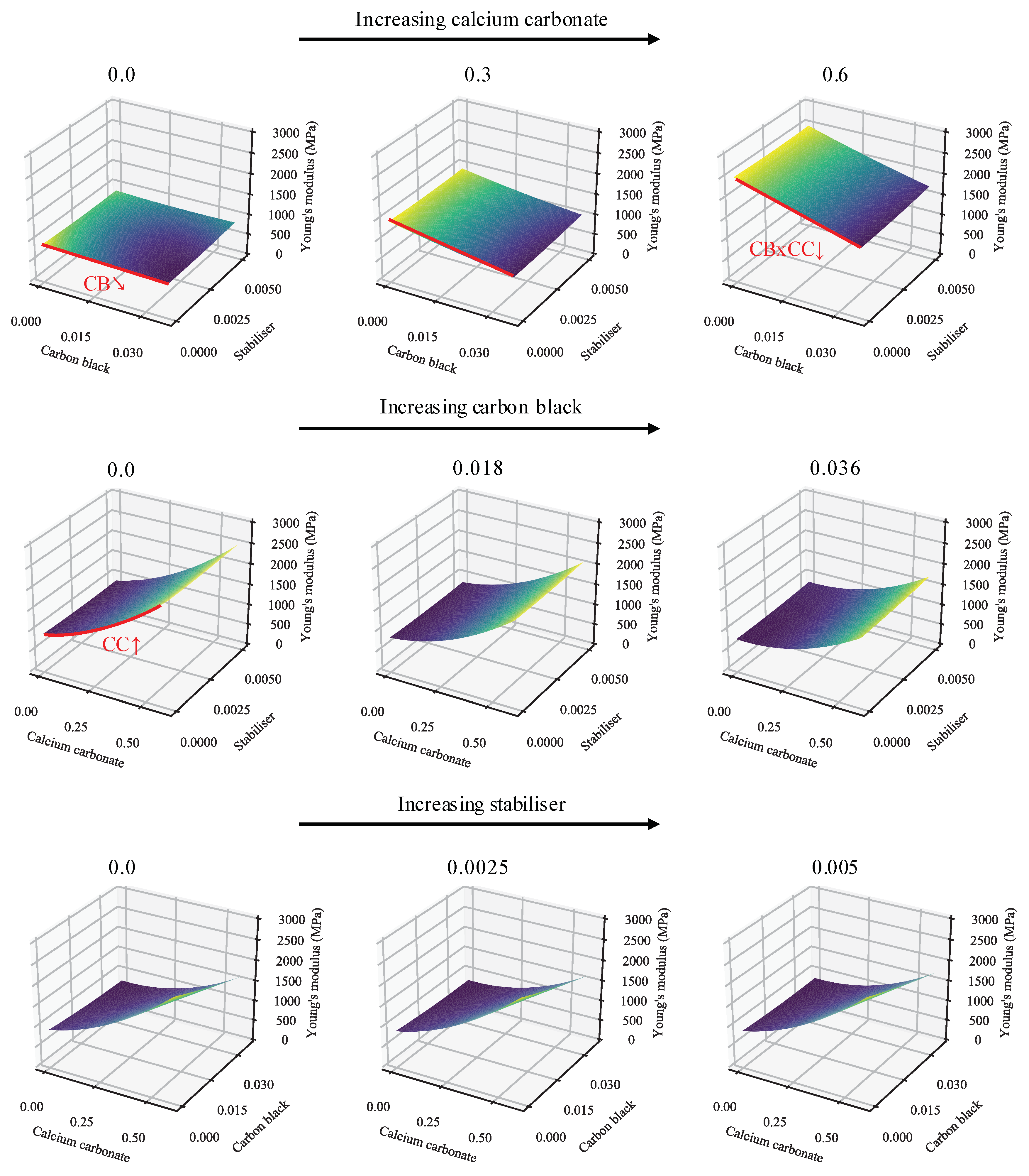 Polymers 13 00527 g003
