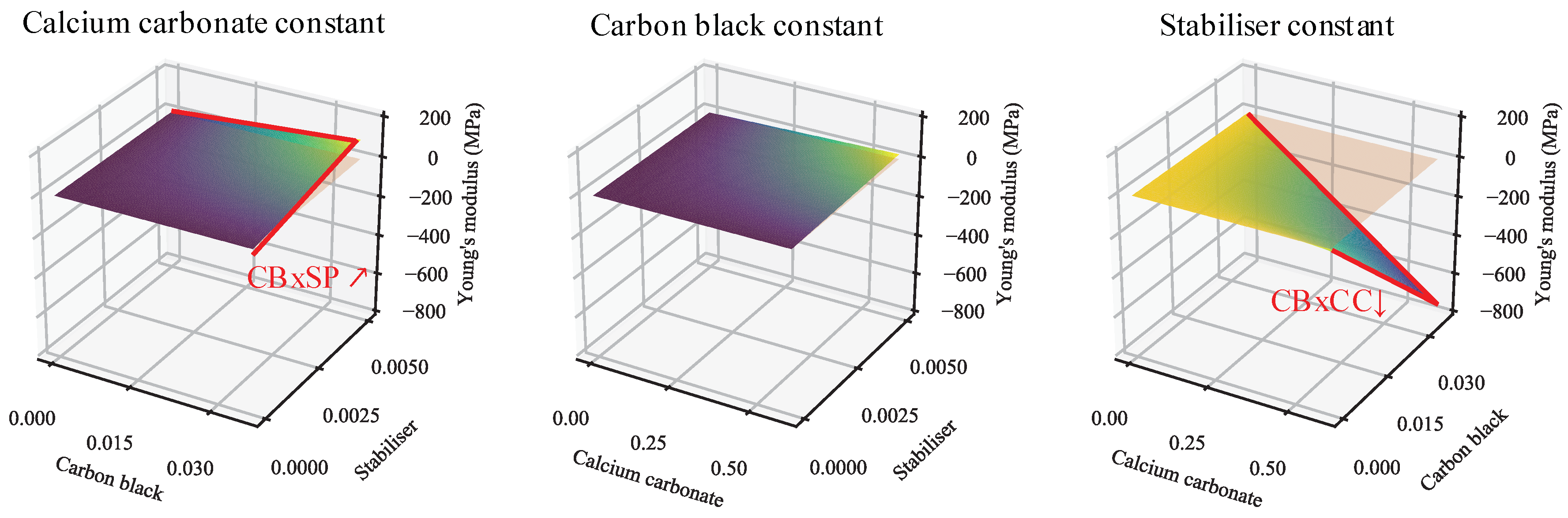 Polymers 13 00527 g004