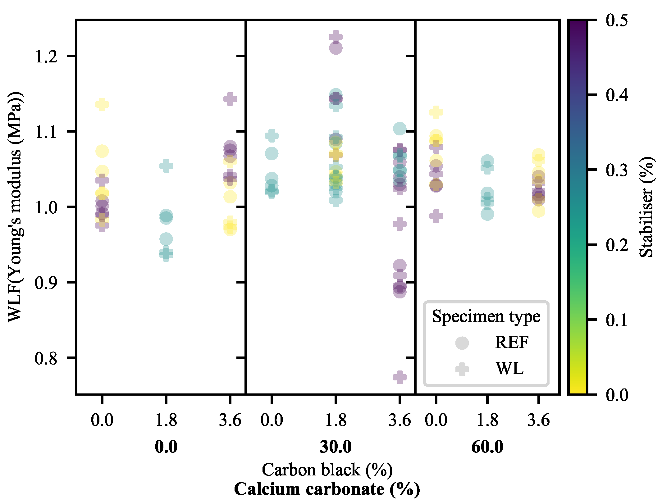 Polymers 13 00527 g005