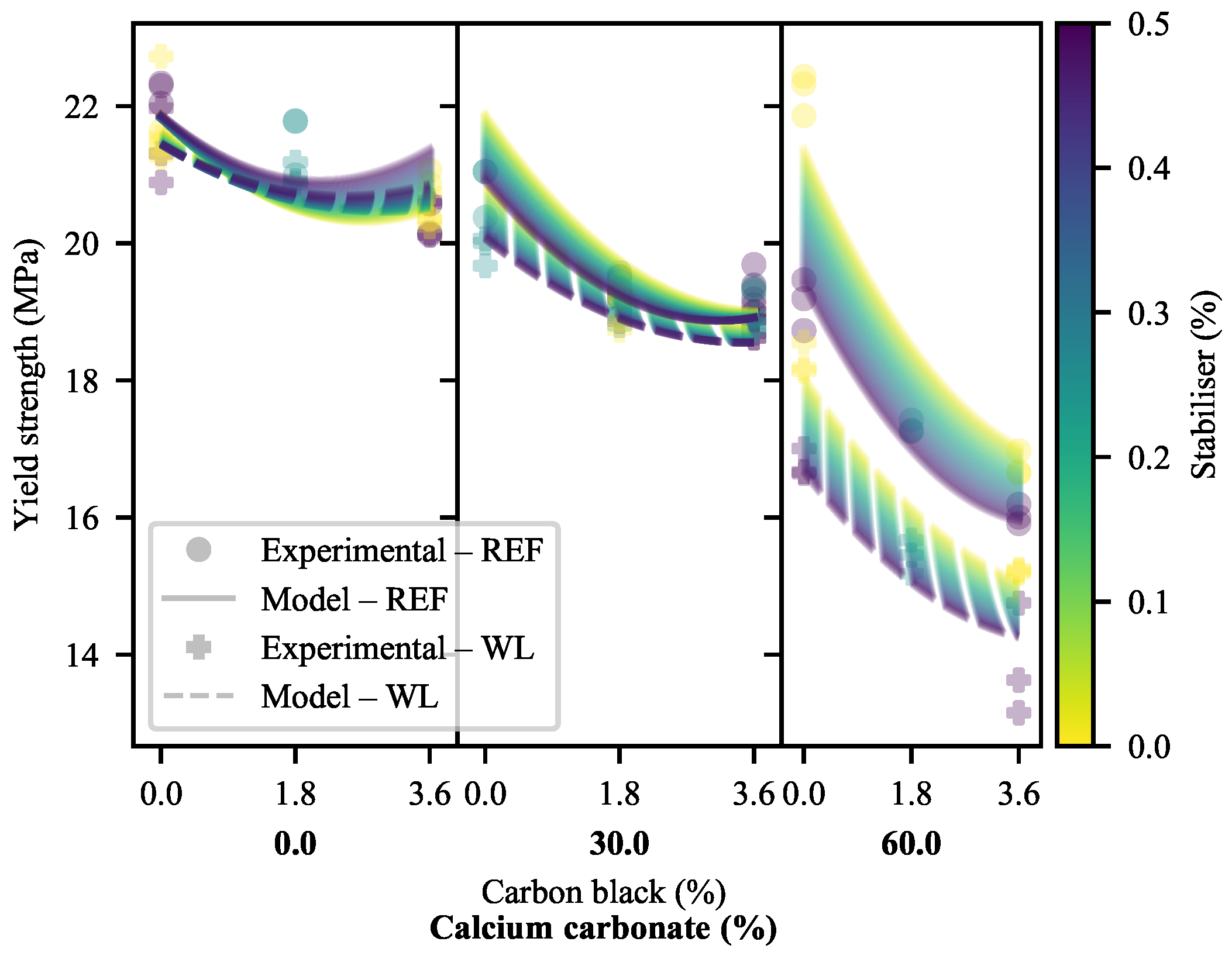 Polymers 13 00527 g006