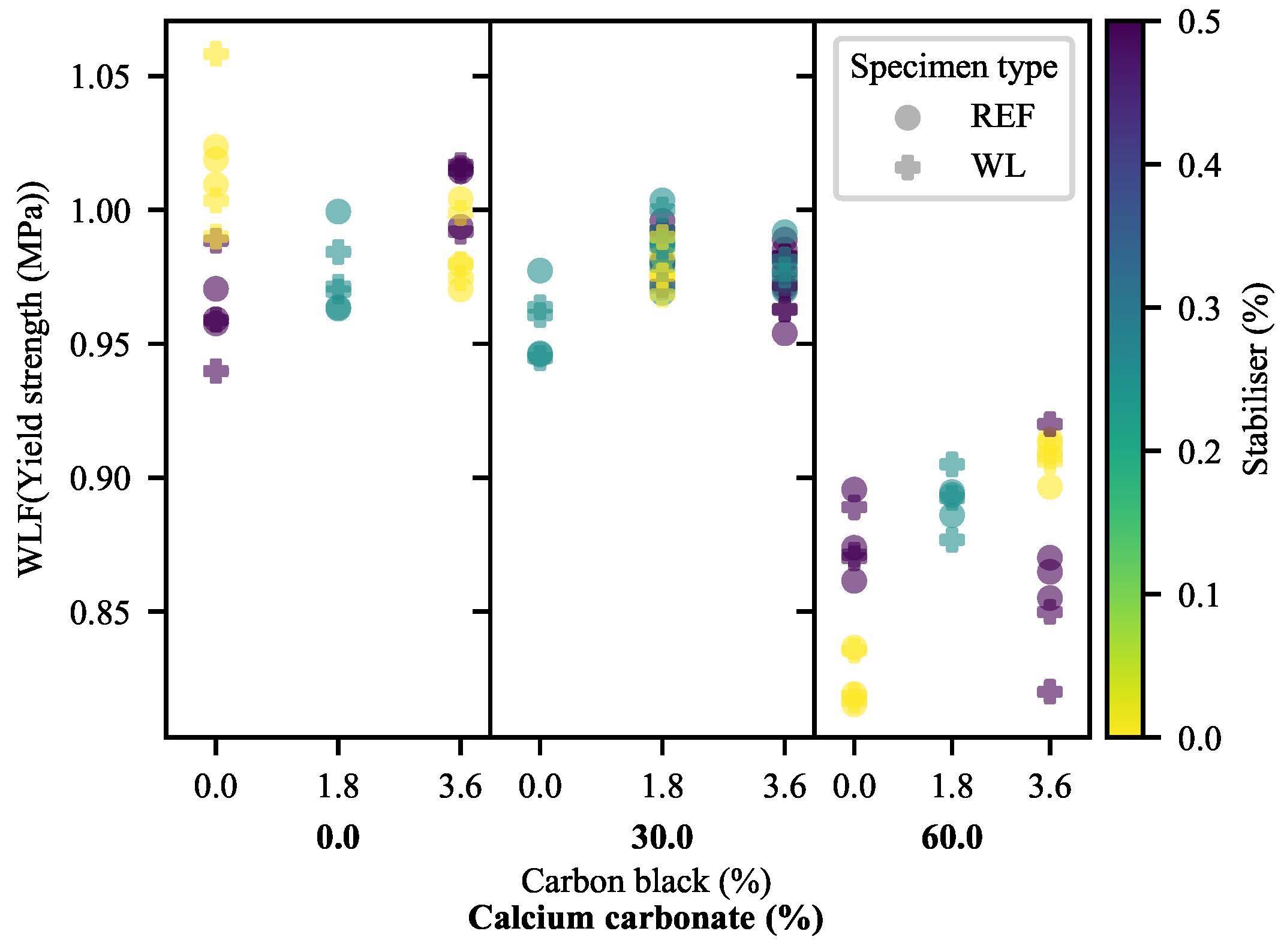Polymers 13 00527 g007
