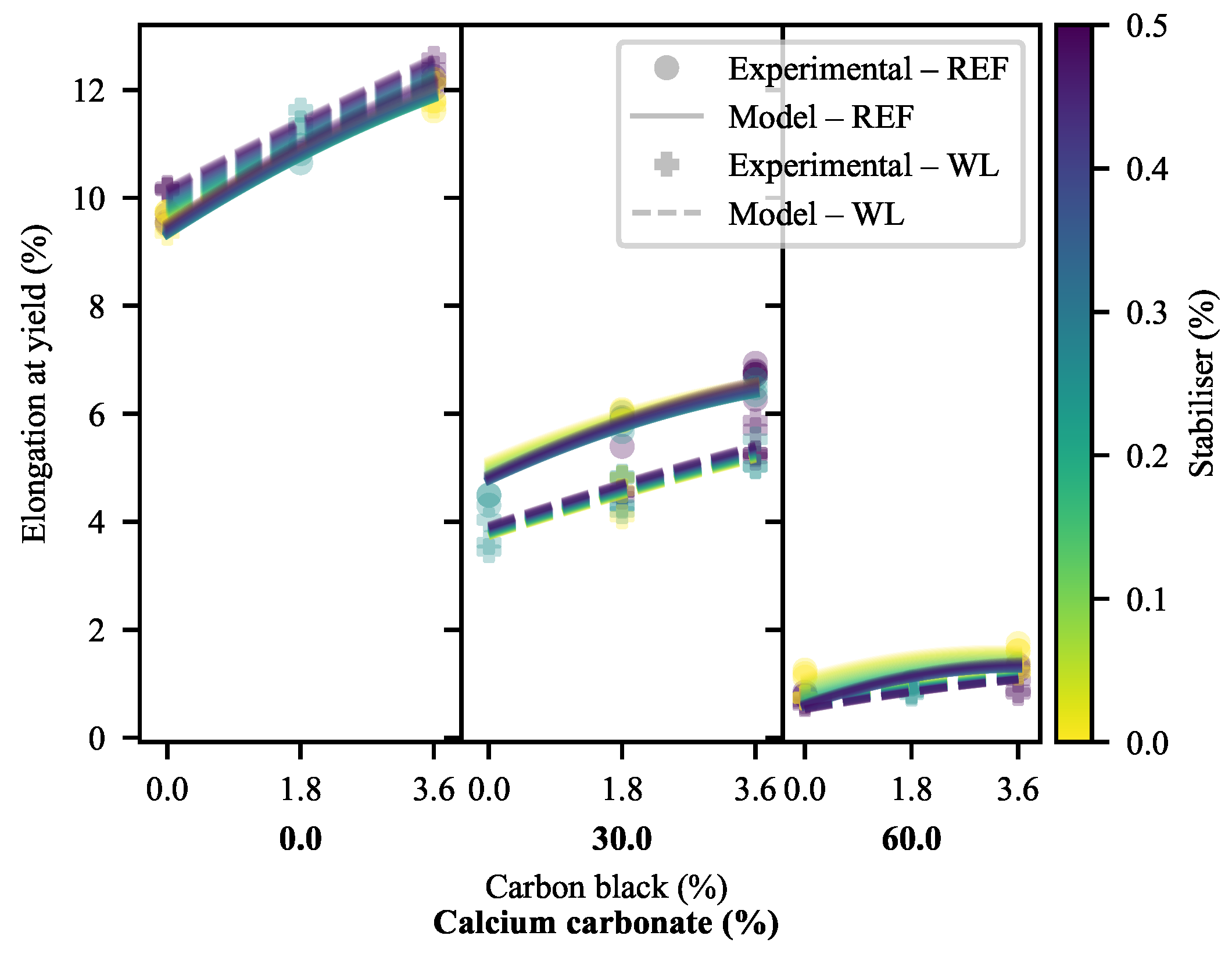 Polymers 13 00527 g008