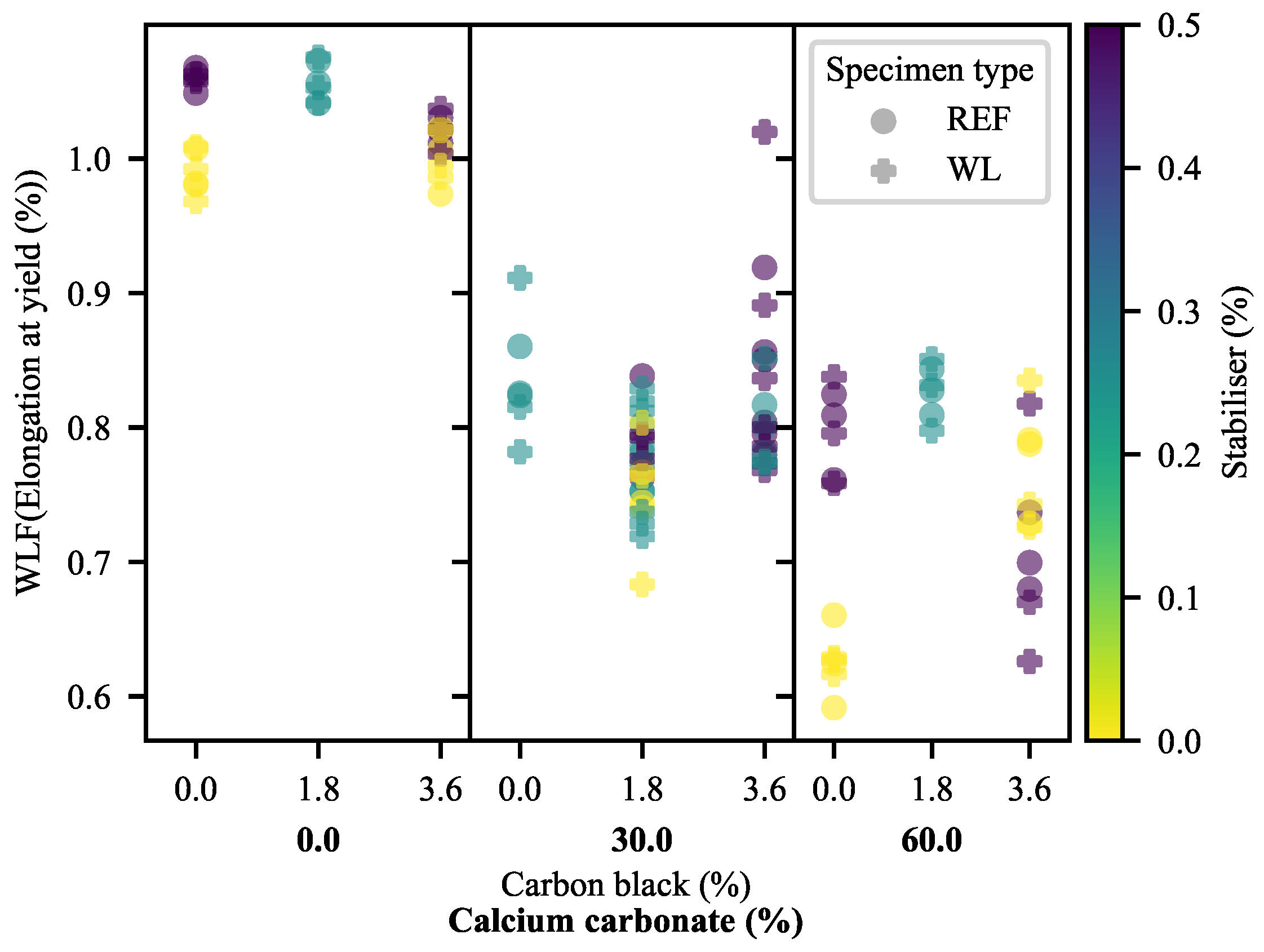 Polymers 13 00527 g009