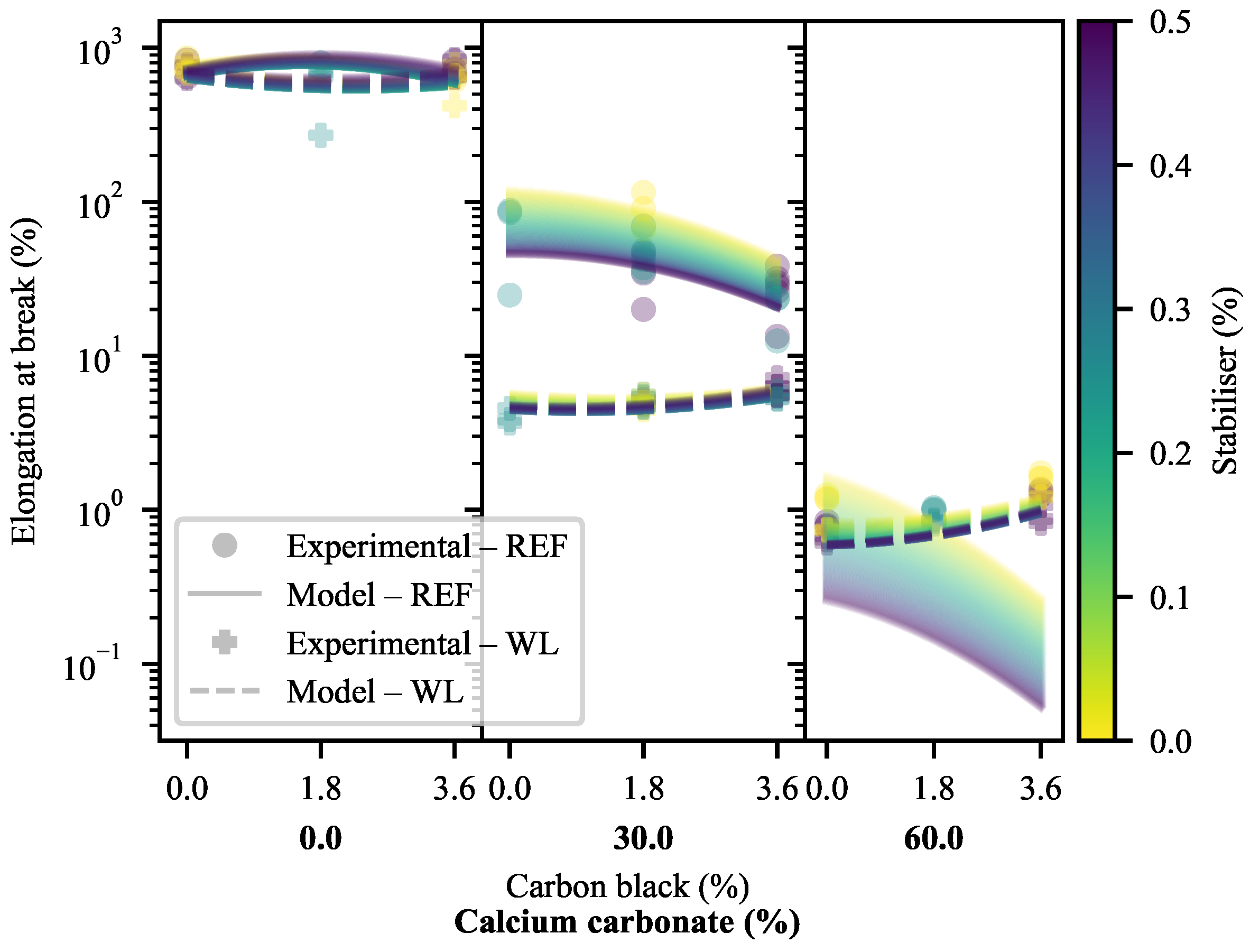 Polymers 13 00527 g014