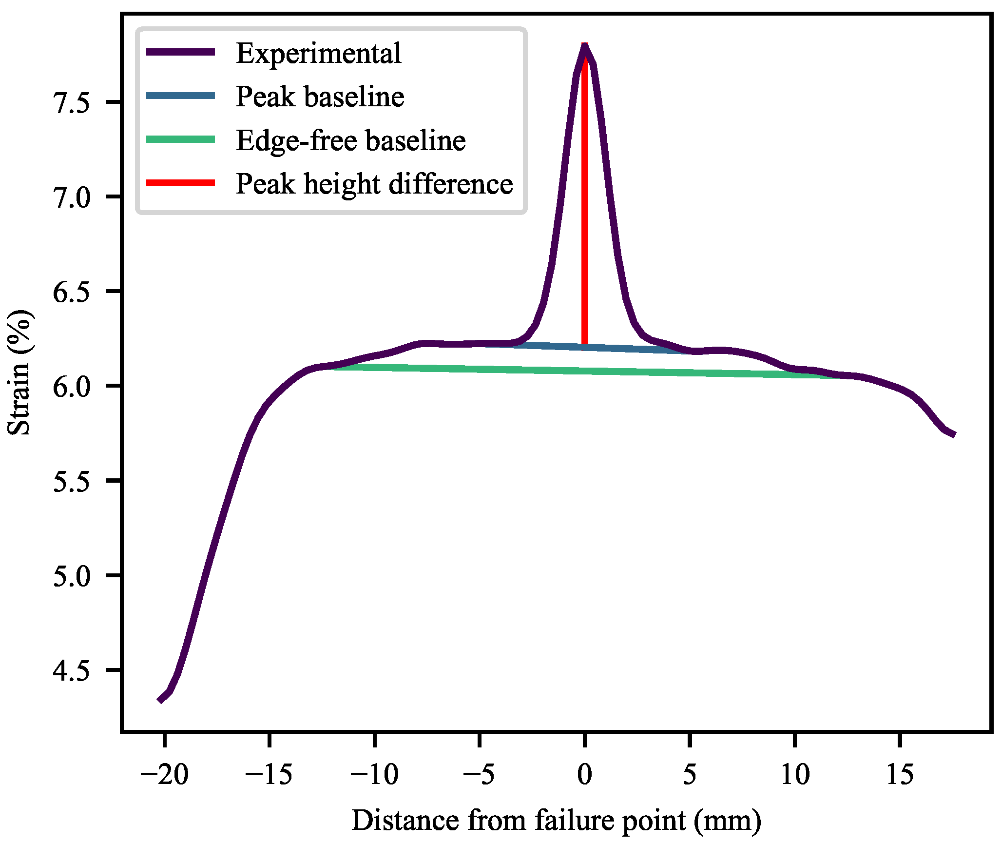 Polymers 13 00527 g016