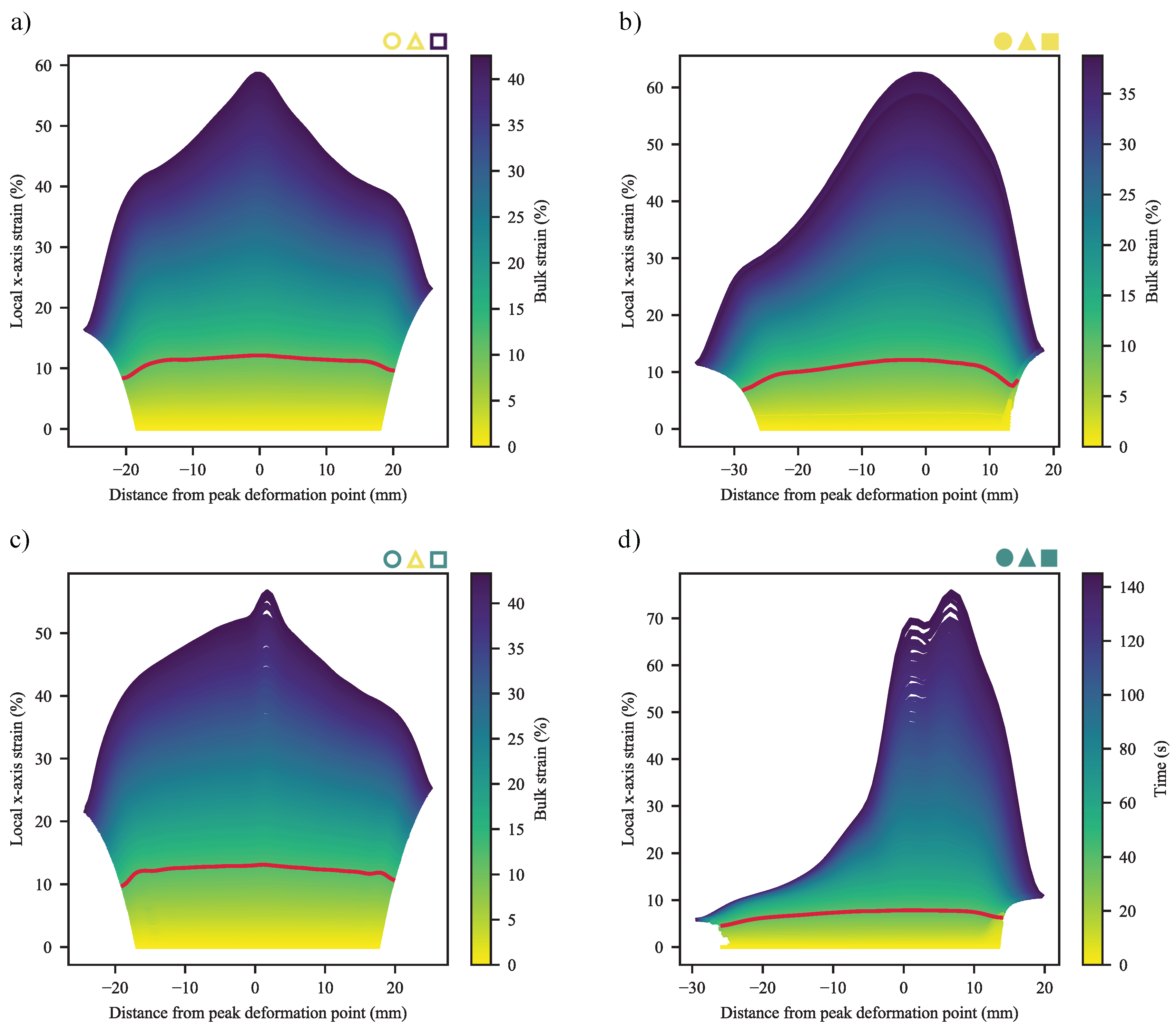 Polymers 13 00527 g021