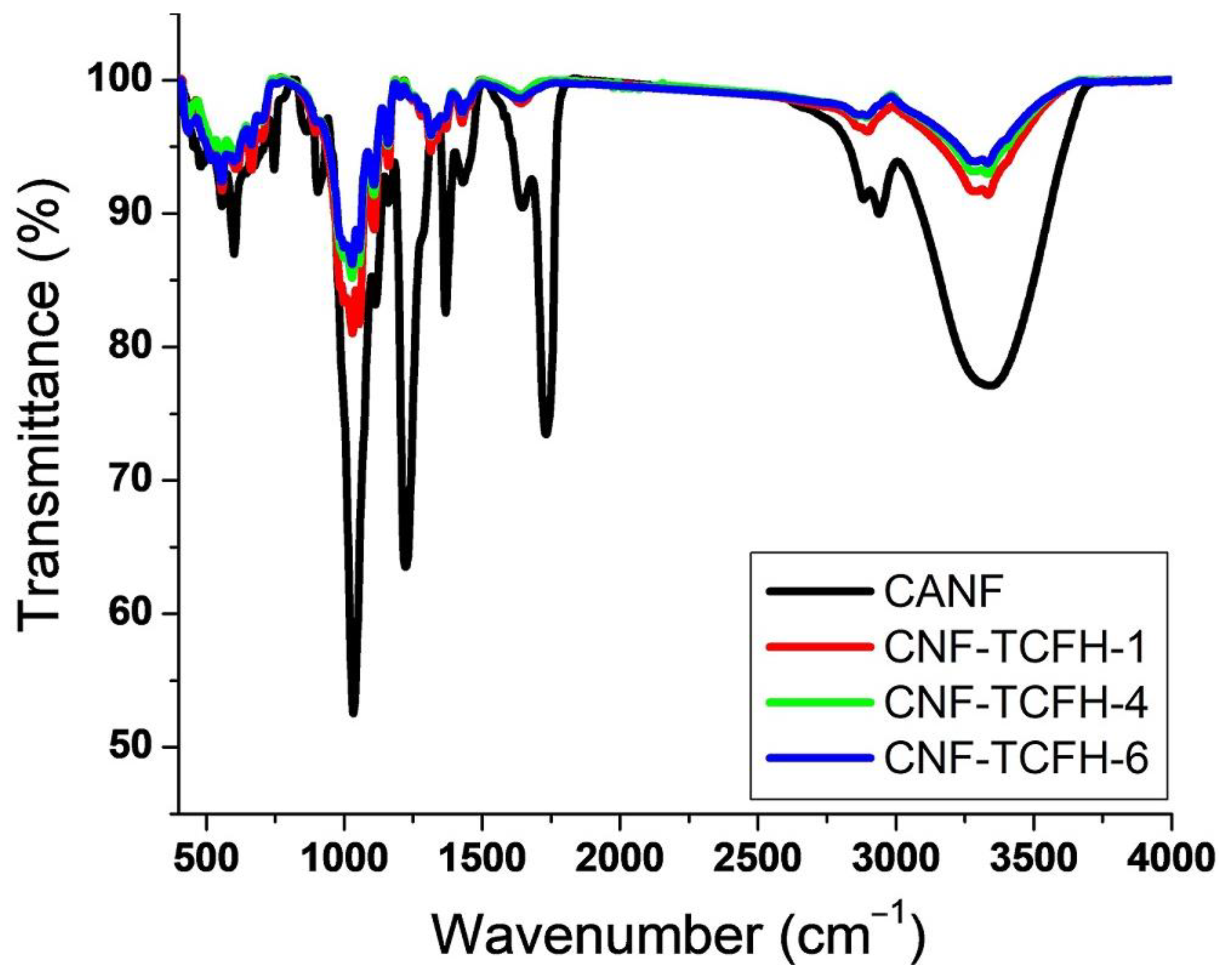 Polymers 13 00531 g005