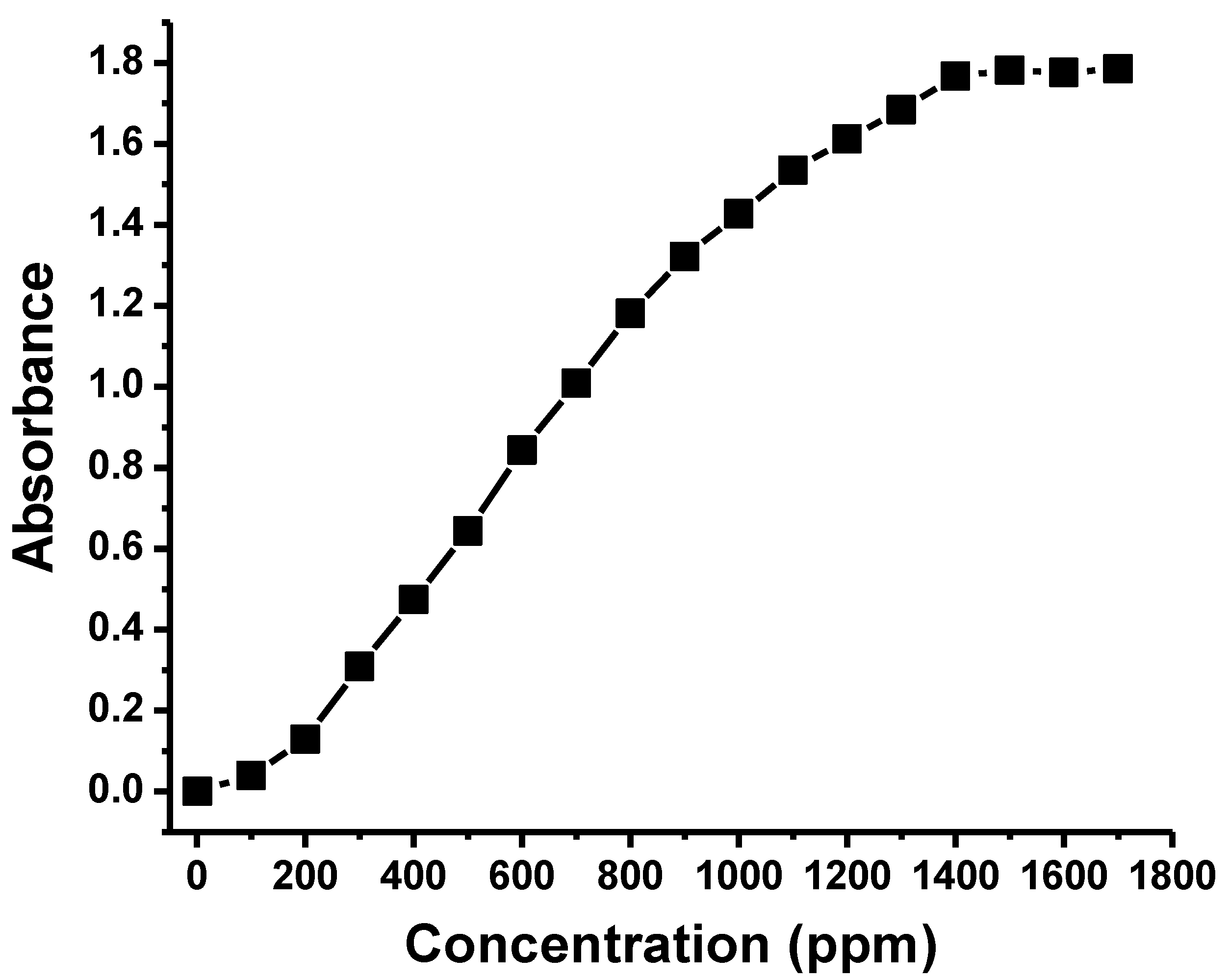 Polymers 13 00531 g007