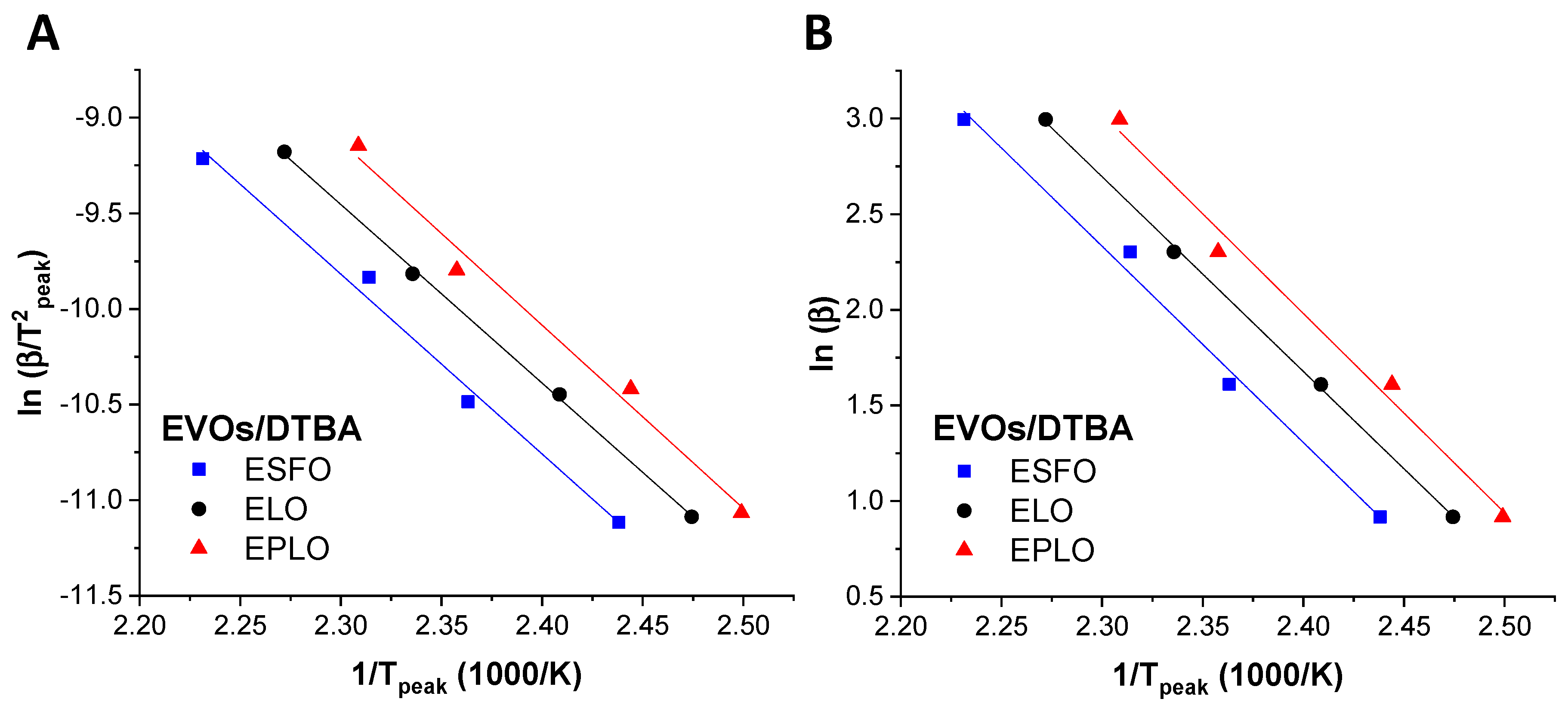 Polymers 13 00534 g003