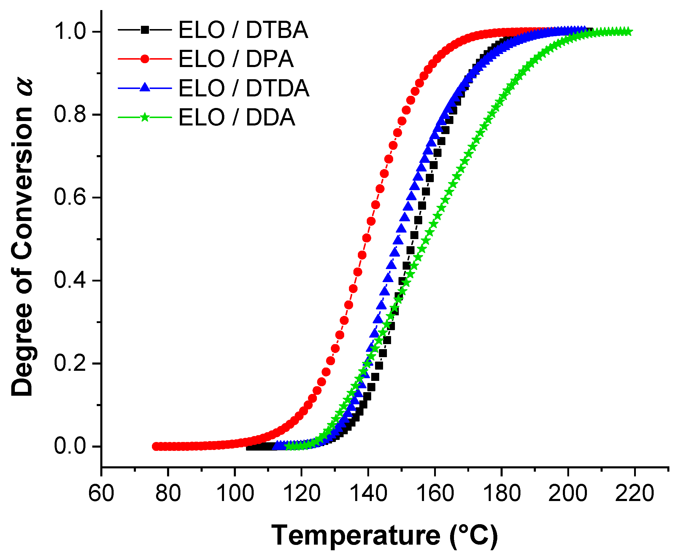 Polymers 13 00534 g004