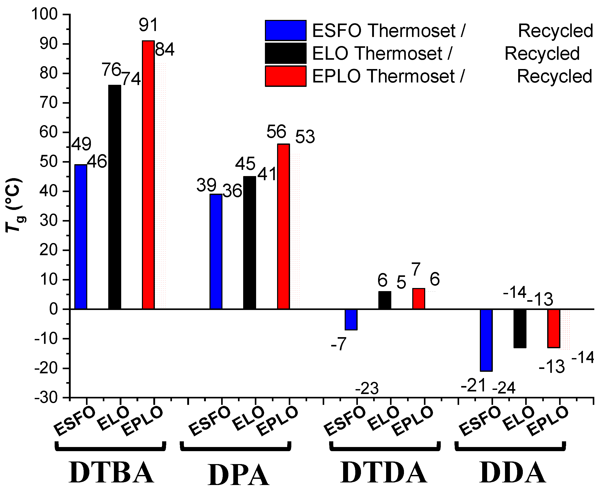 Polymers 13 00534 g005