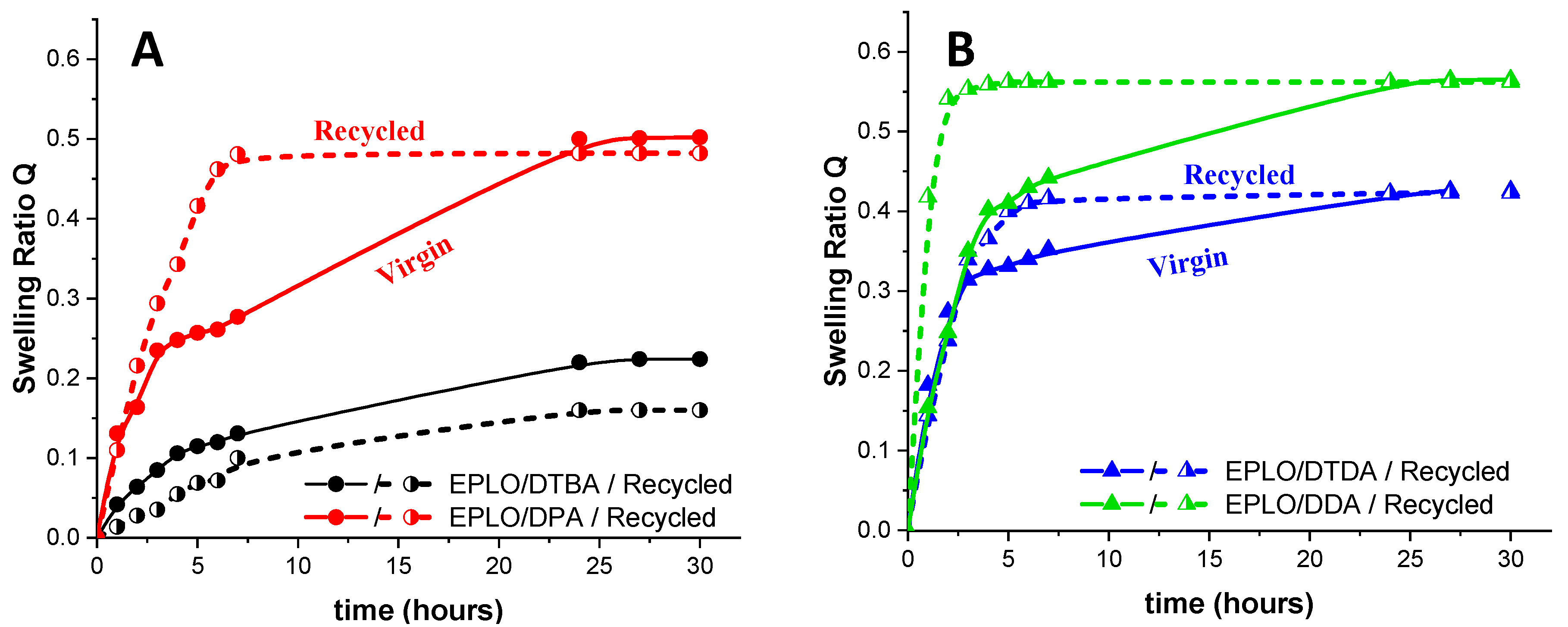 Polymers 13 00534 g008