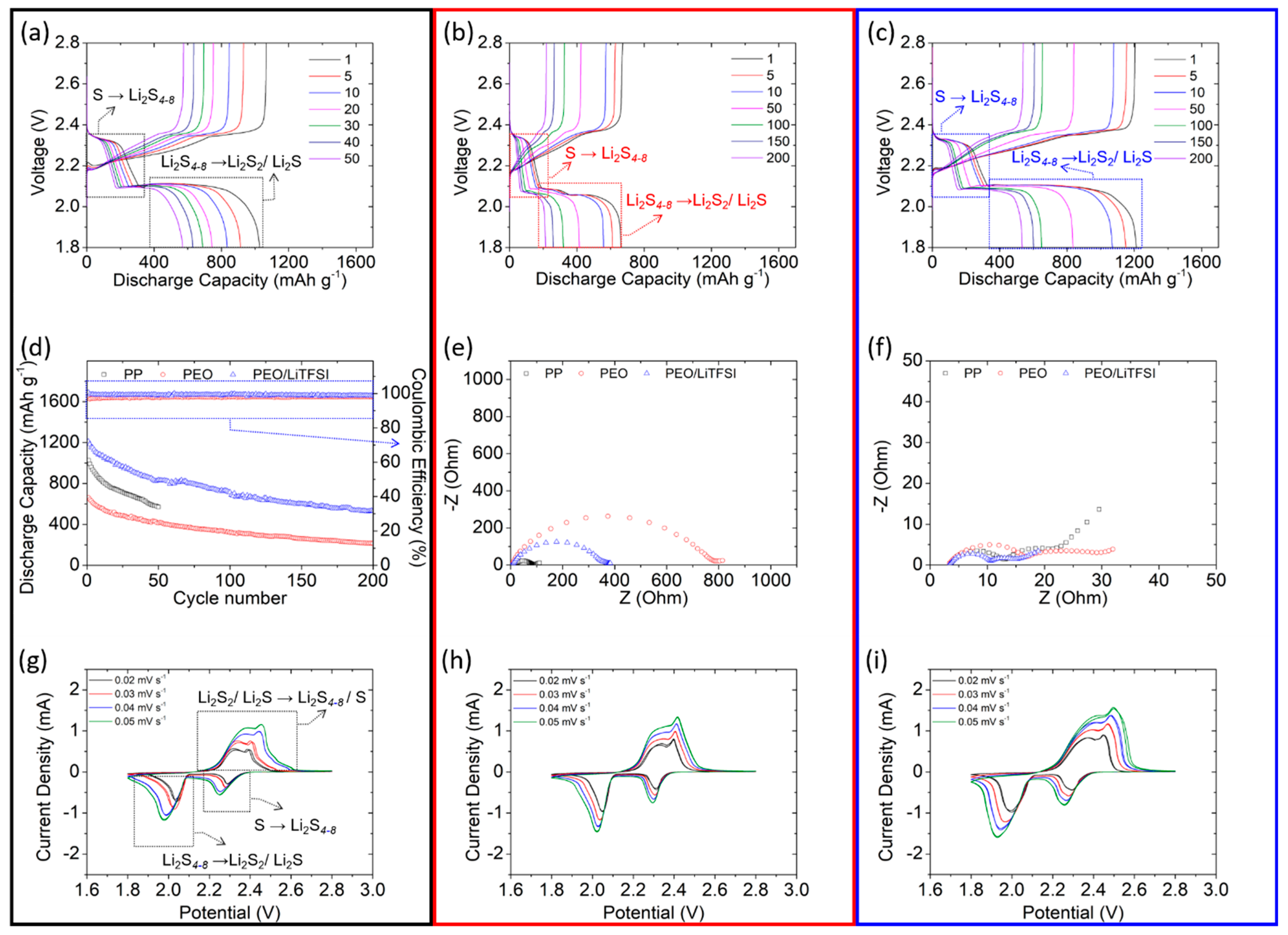 Polymers 13 00535 g002