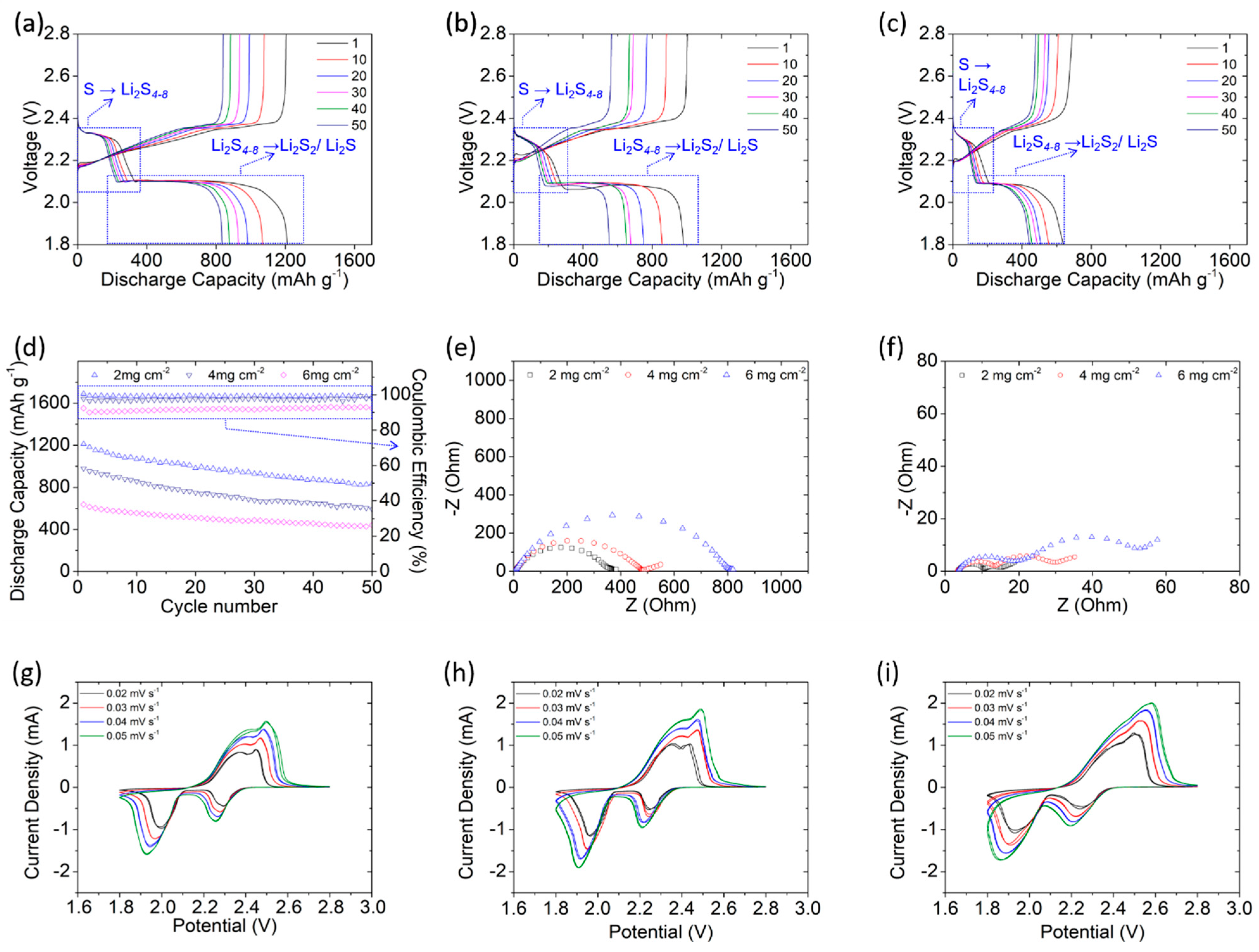 Polymers 13 00535 g003