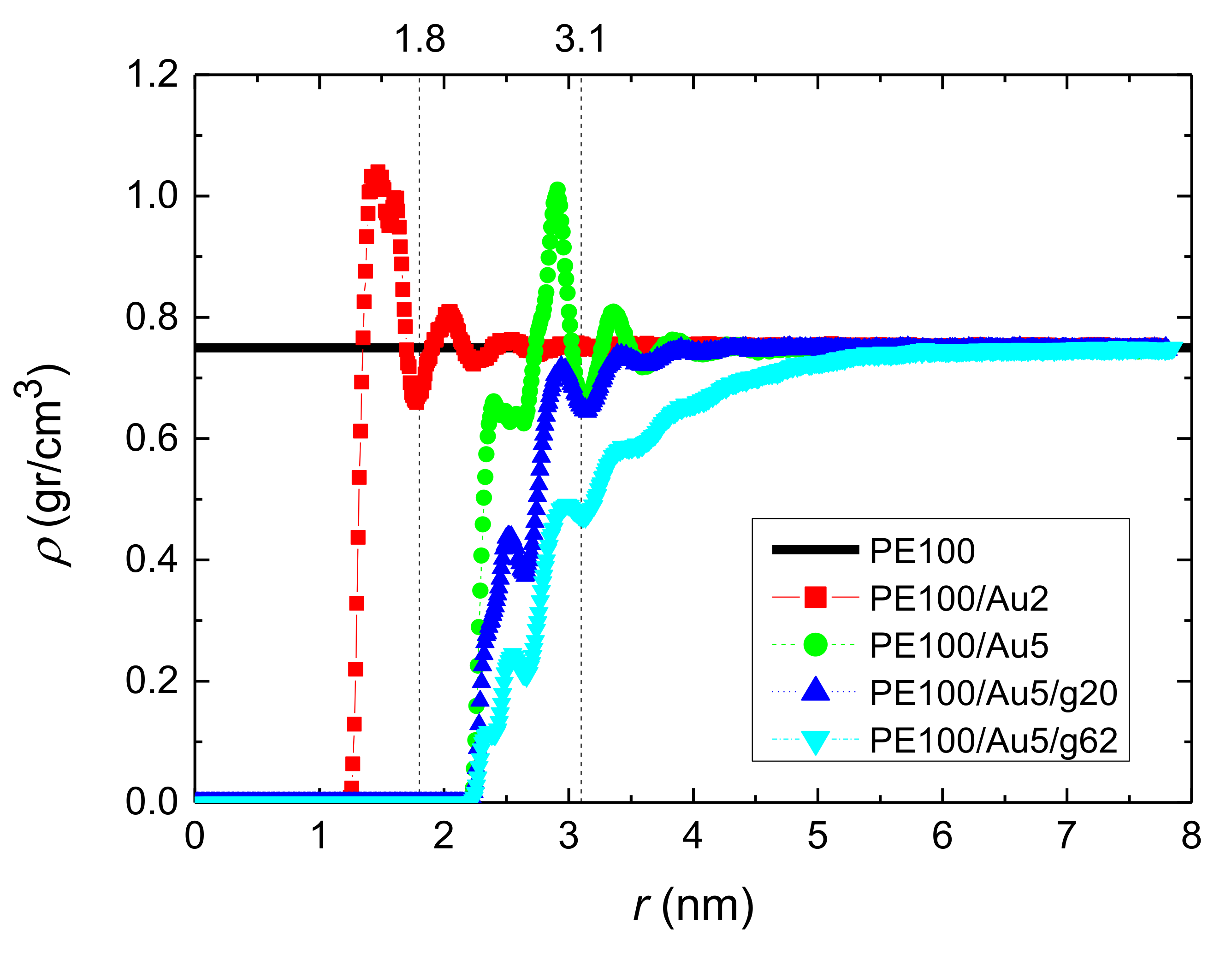 Polymers 13 00541 g003