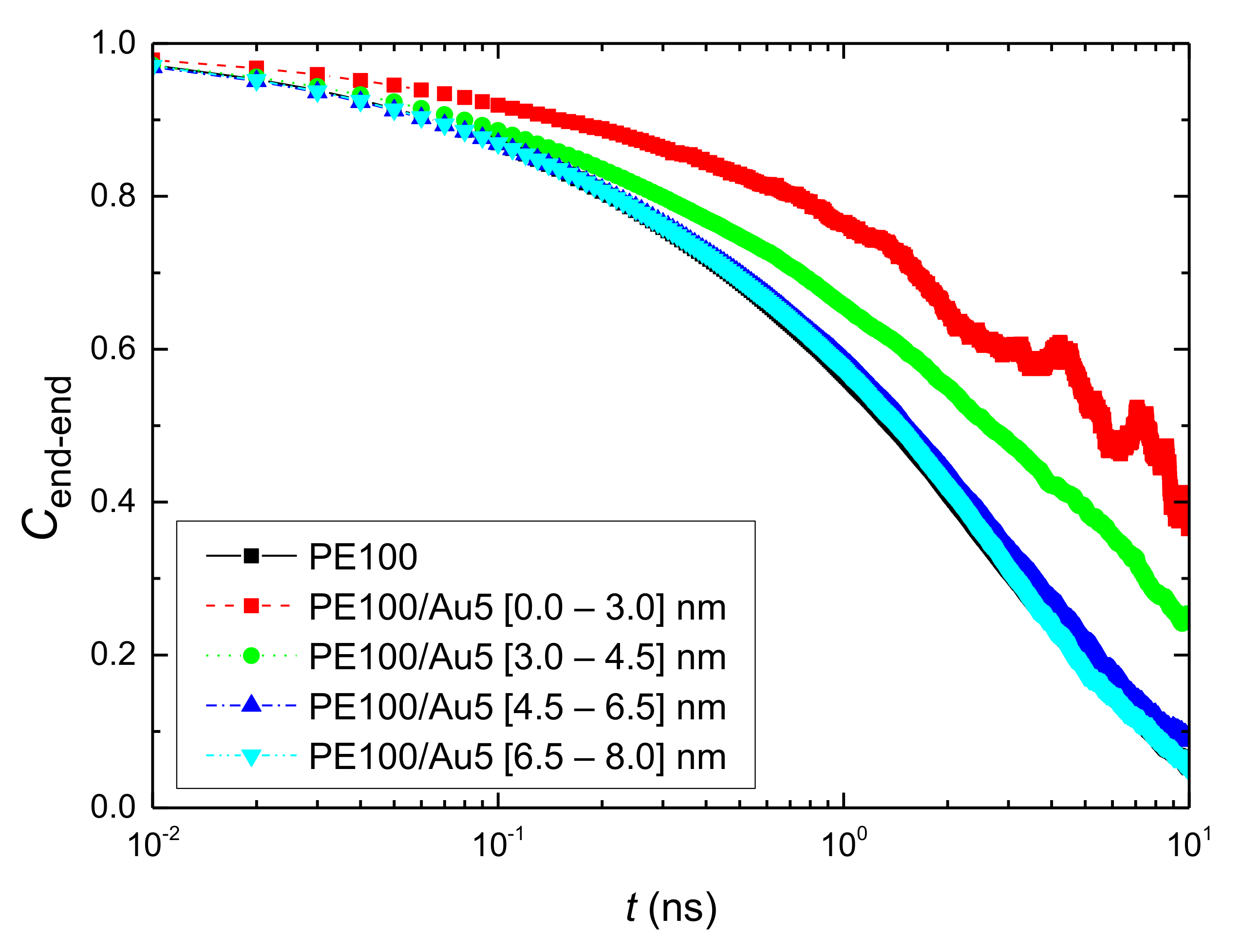 Polymers 13 00541 g007