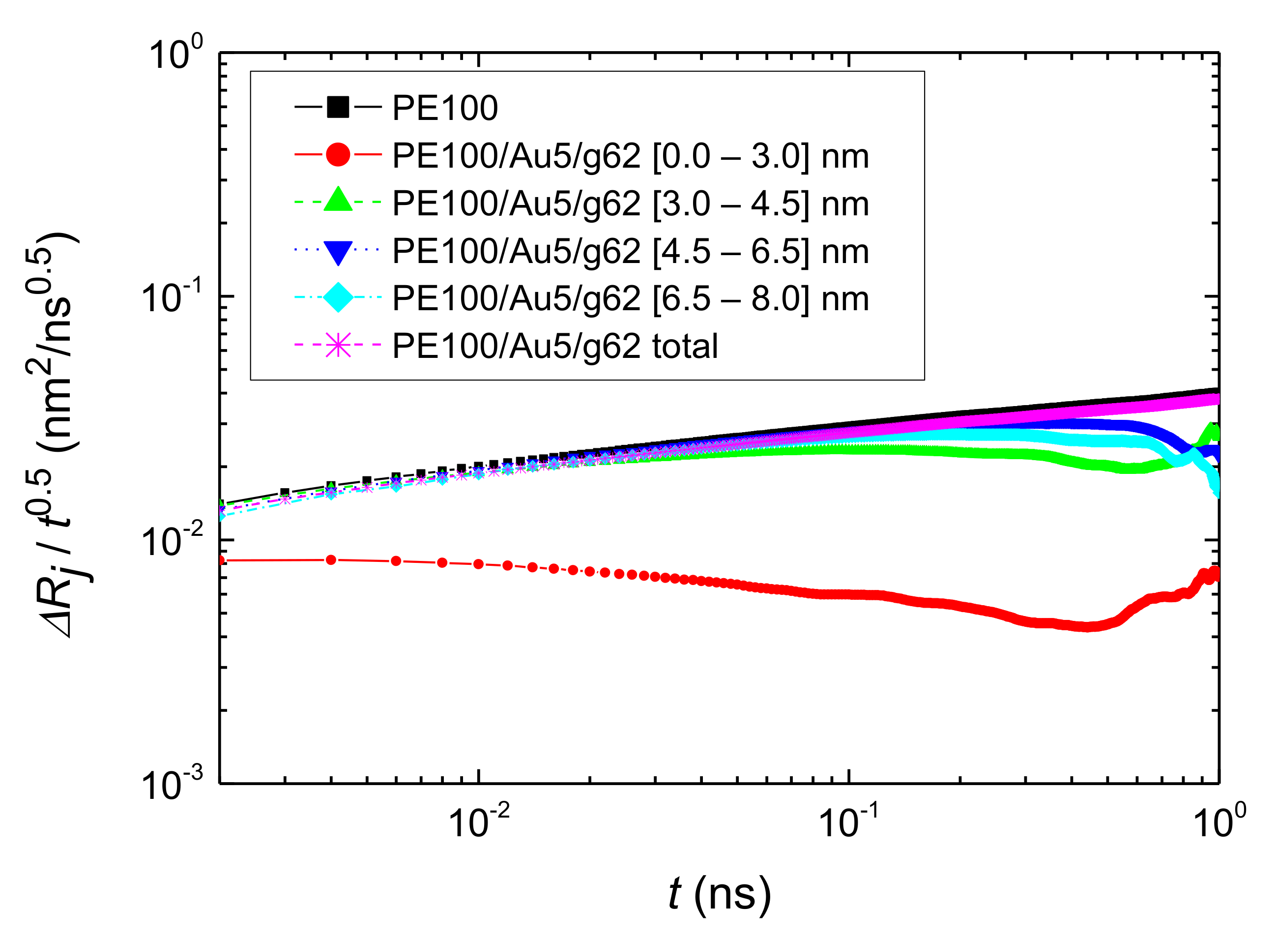 Polymers 13 00541 g010