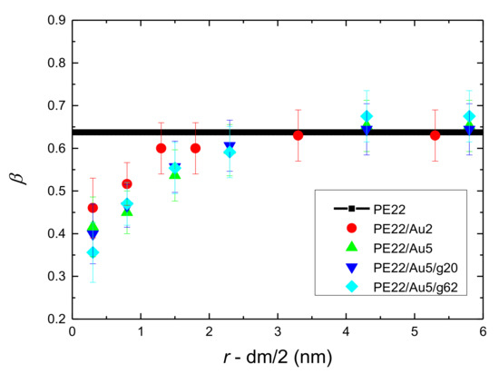 Polymers 13 00541 g0a10