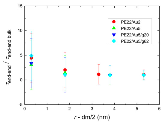 Polymers 13 00541 g0a11