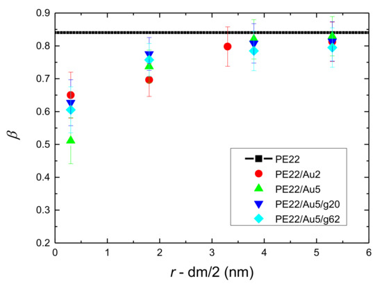Polymers 13 00541 g0a12