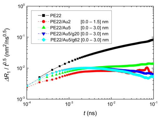Polymers 13 00541 g0a13