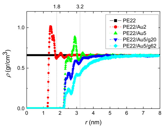 Polymers 13 00541 g0a2