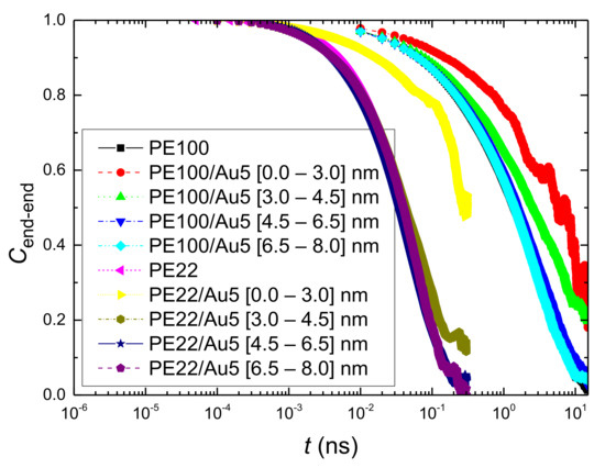 Polymers 13 00541 g0a6