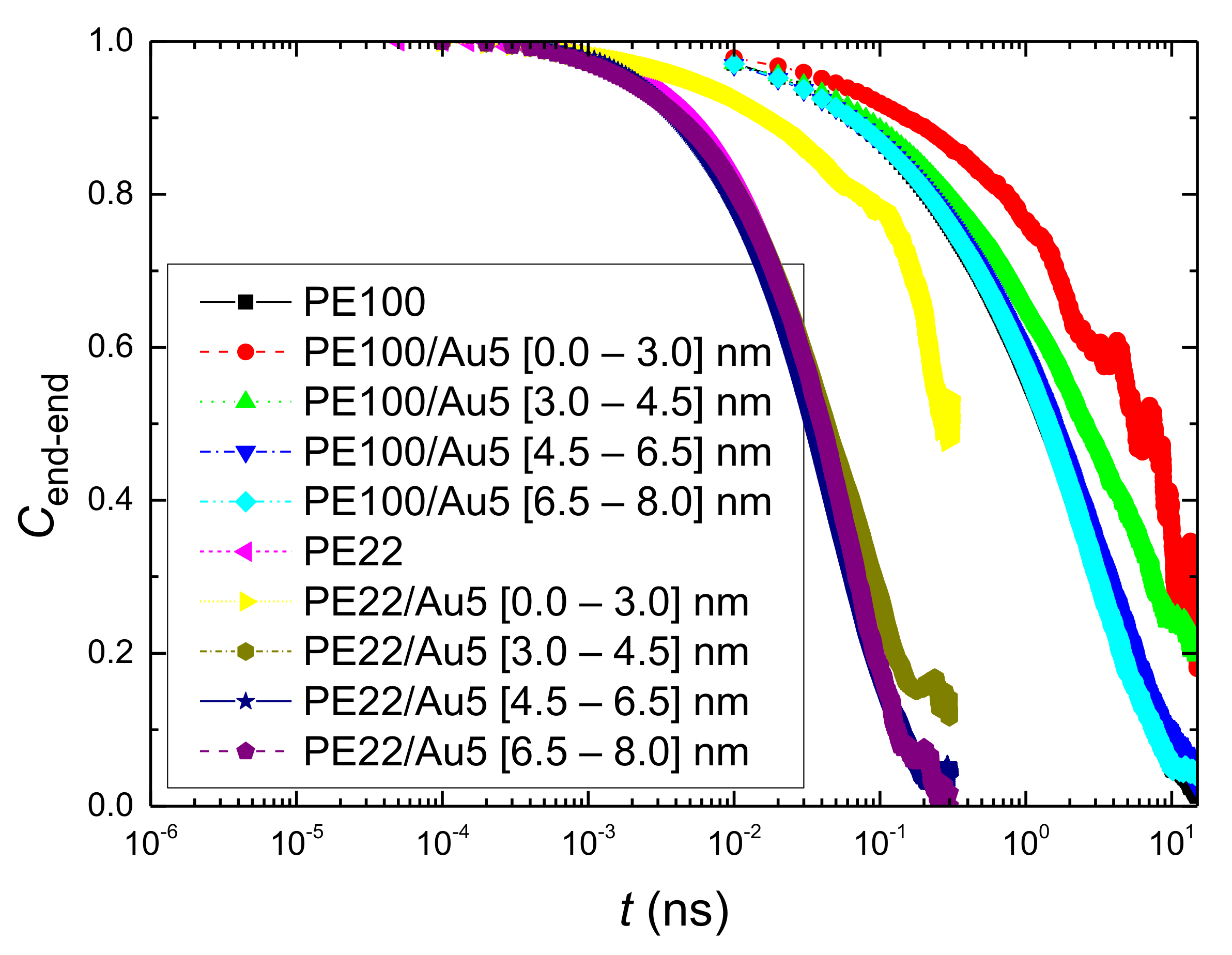 Polymers 13 00541 g0a6