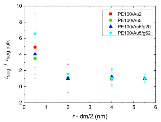 Polymers 13 00541 g0a7