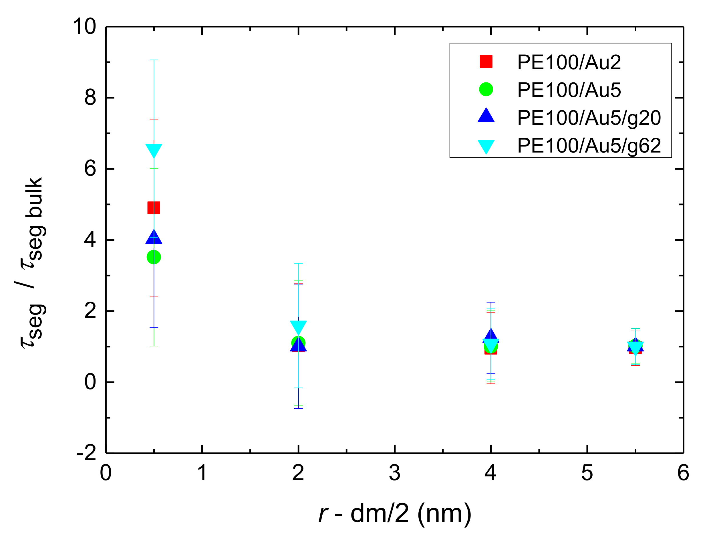 Polymers 13 00541 g0a7