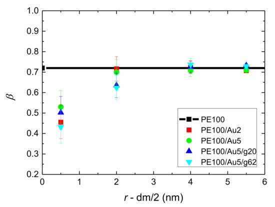 Polymers 13 00541 g0a8