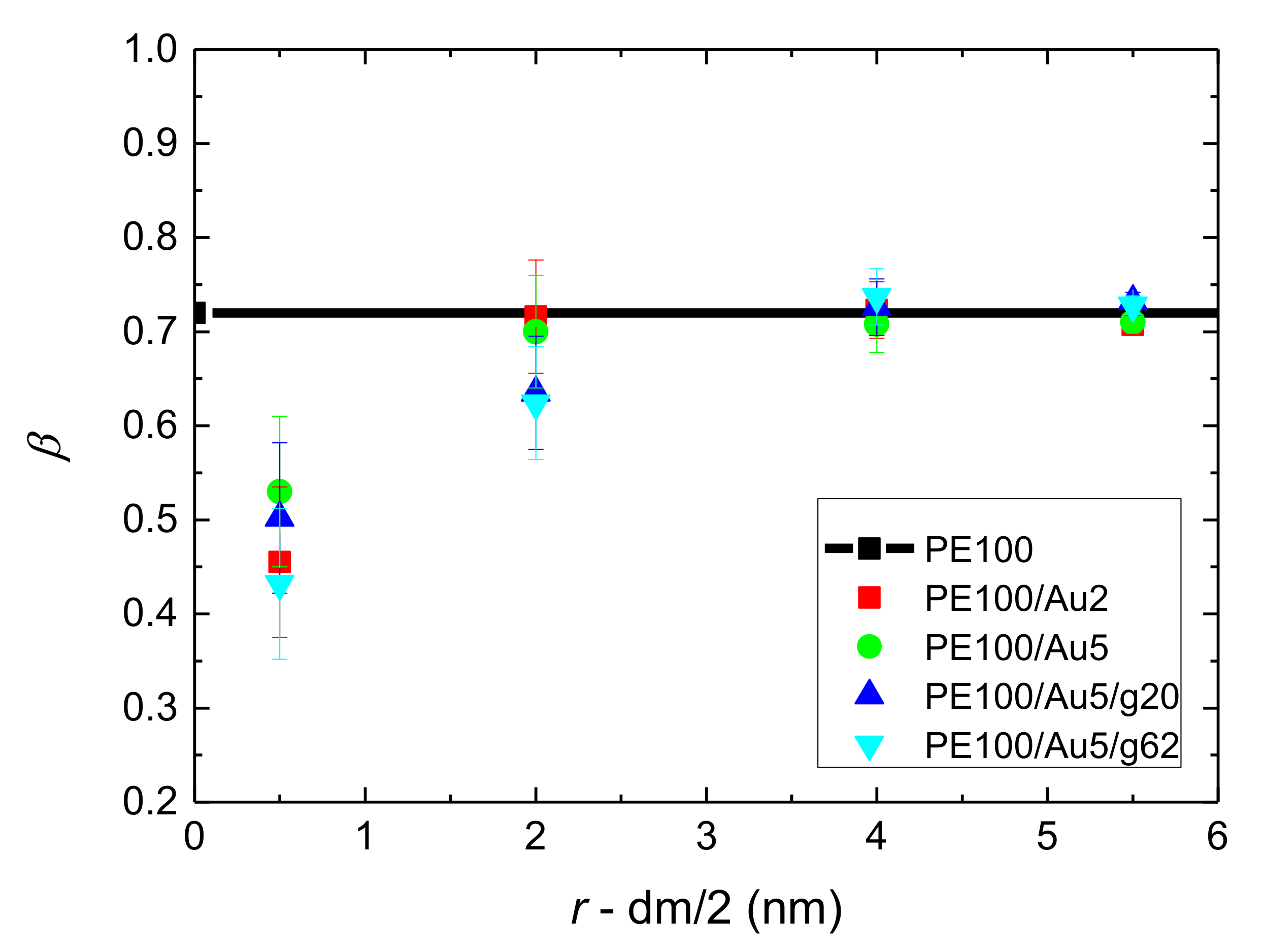 Polymers 13 00541 g0a8
