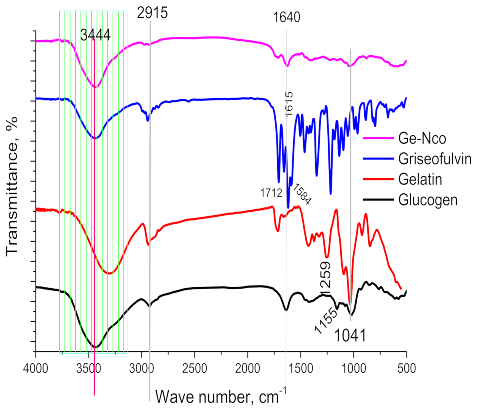 Polymers 13 00542 g001