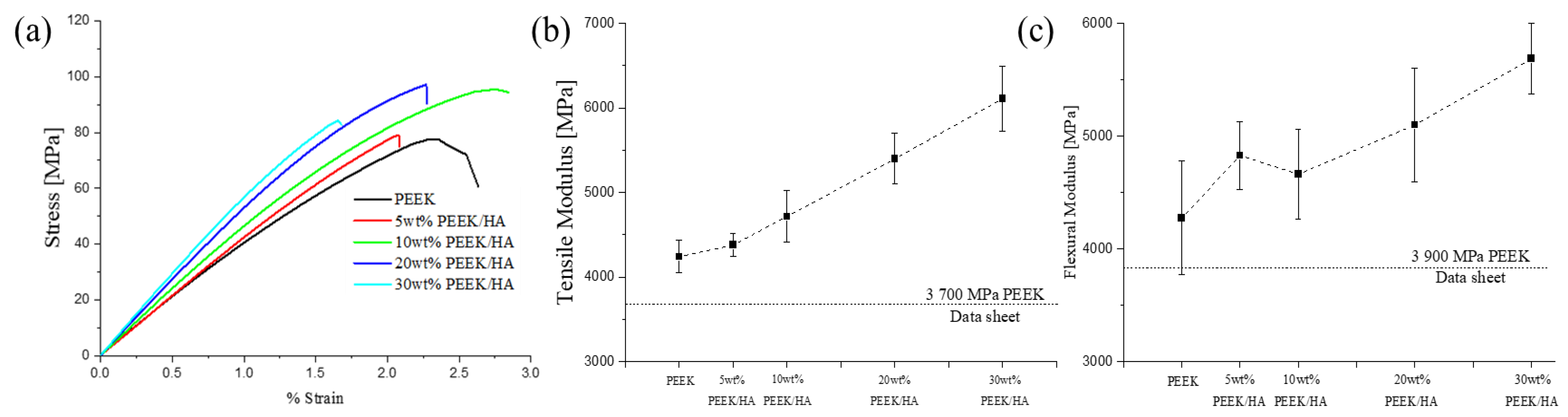 Polymers 13 00545 g003