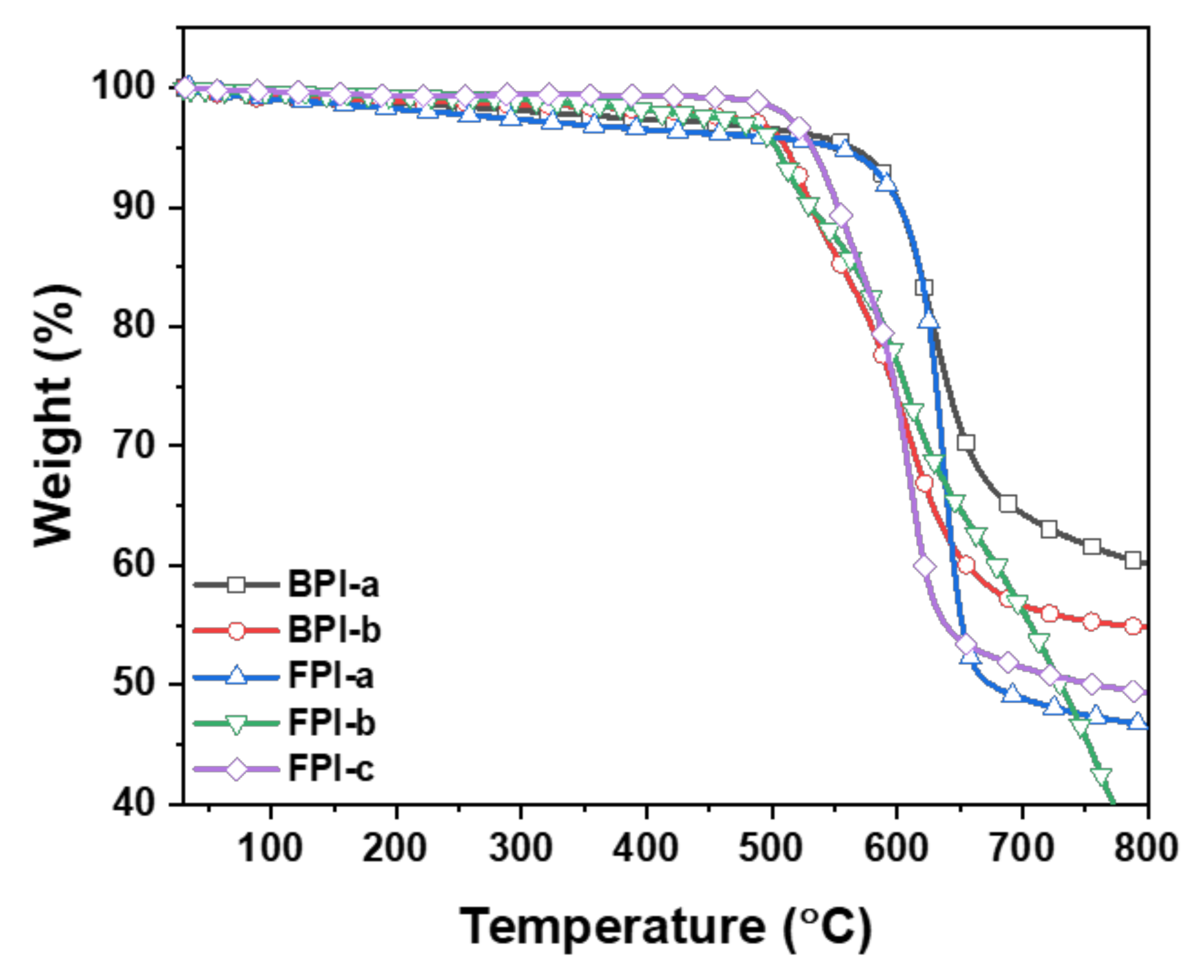 Polymers 13 00546 g003
