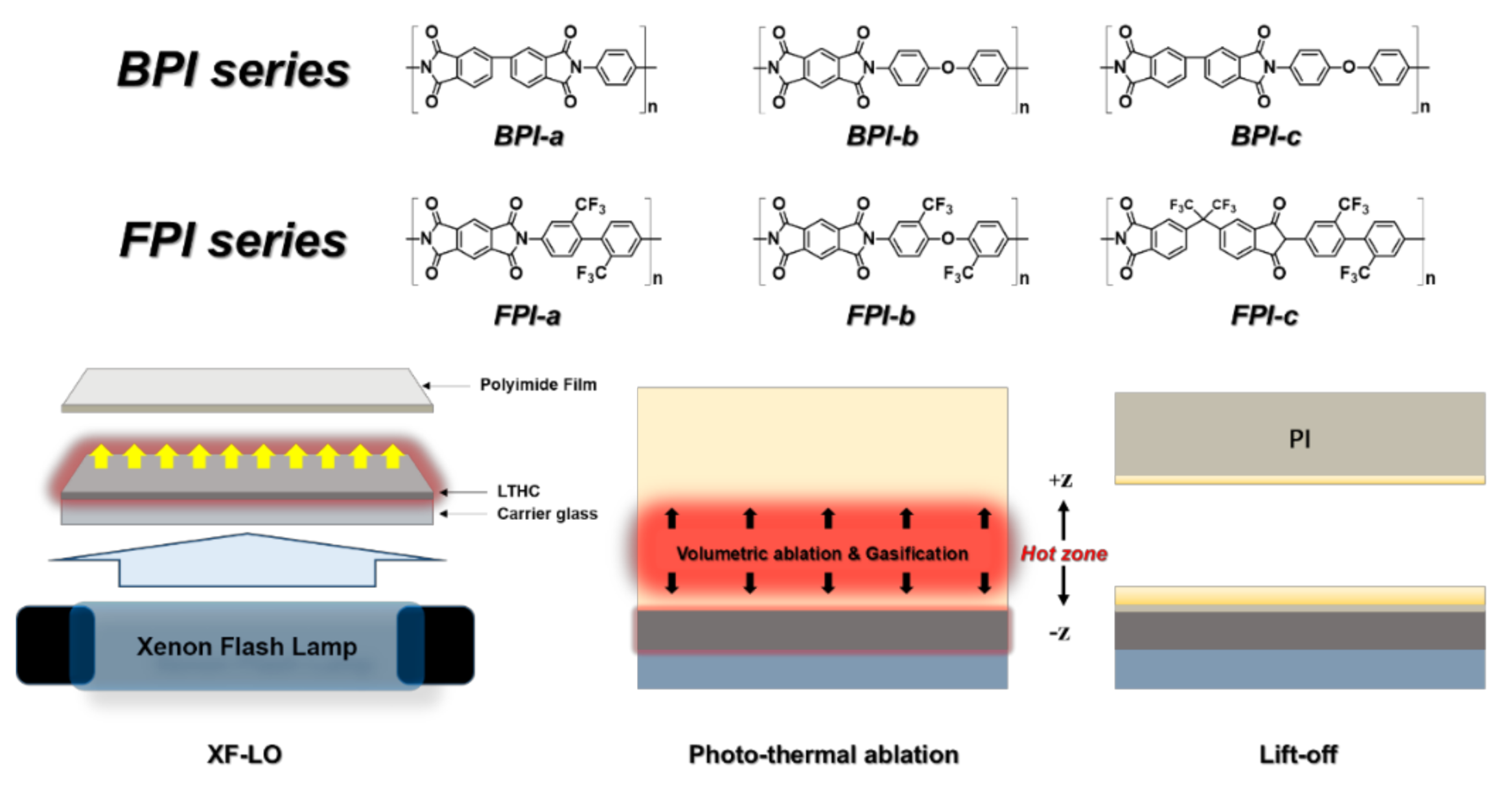Polymers 13 00546 sch001