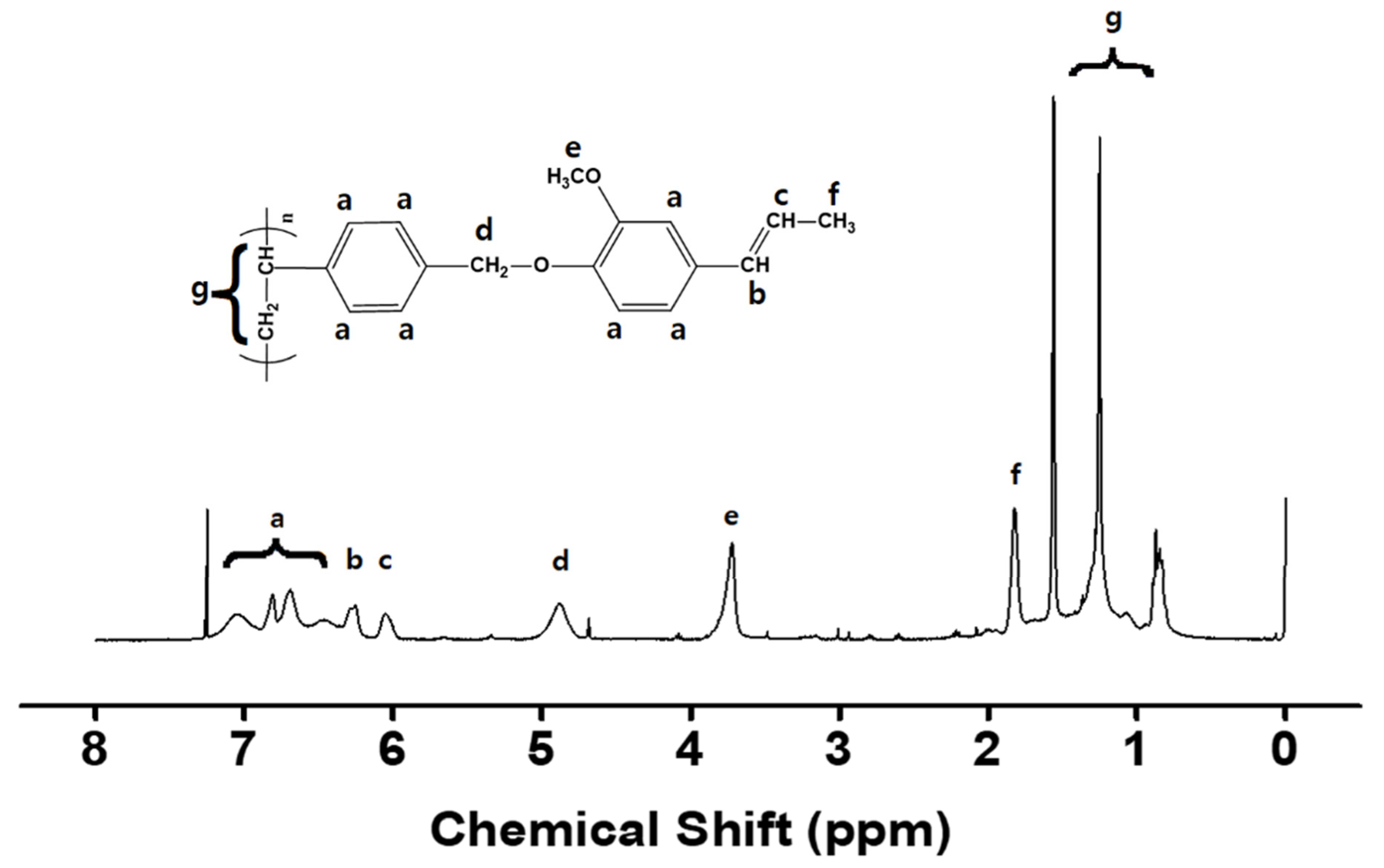 Polymers 13 00547 g002