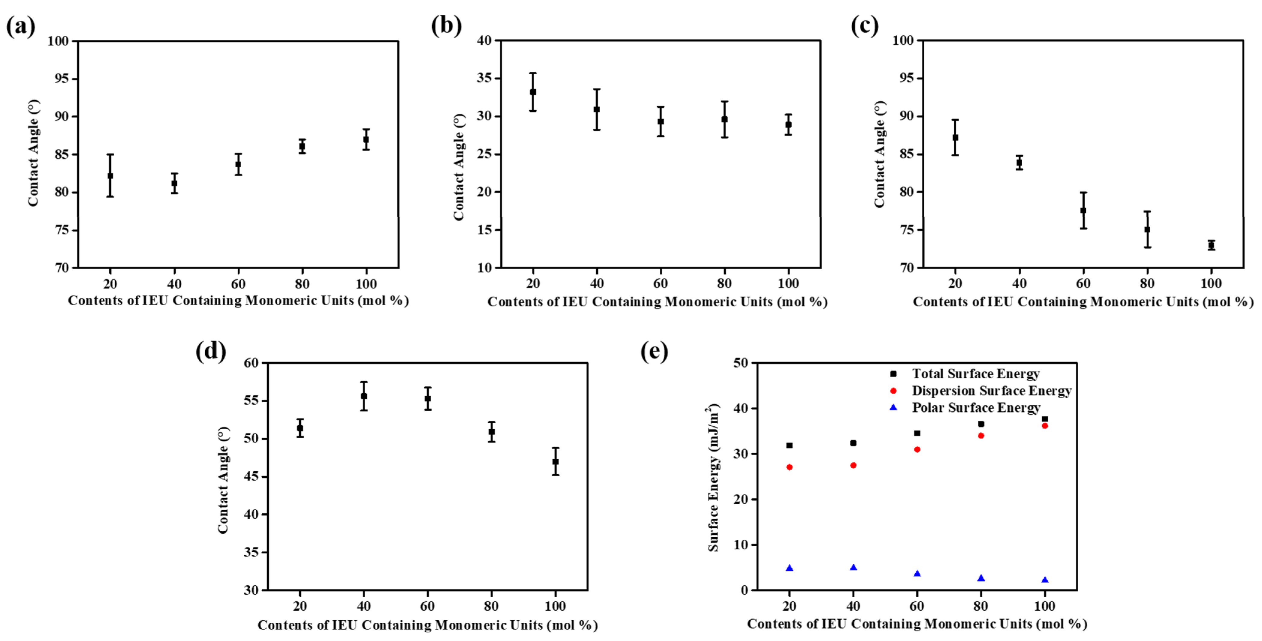 Polymers 13 00547 g007