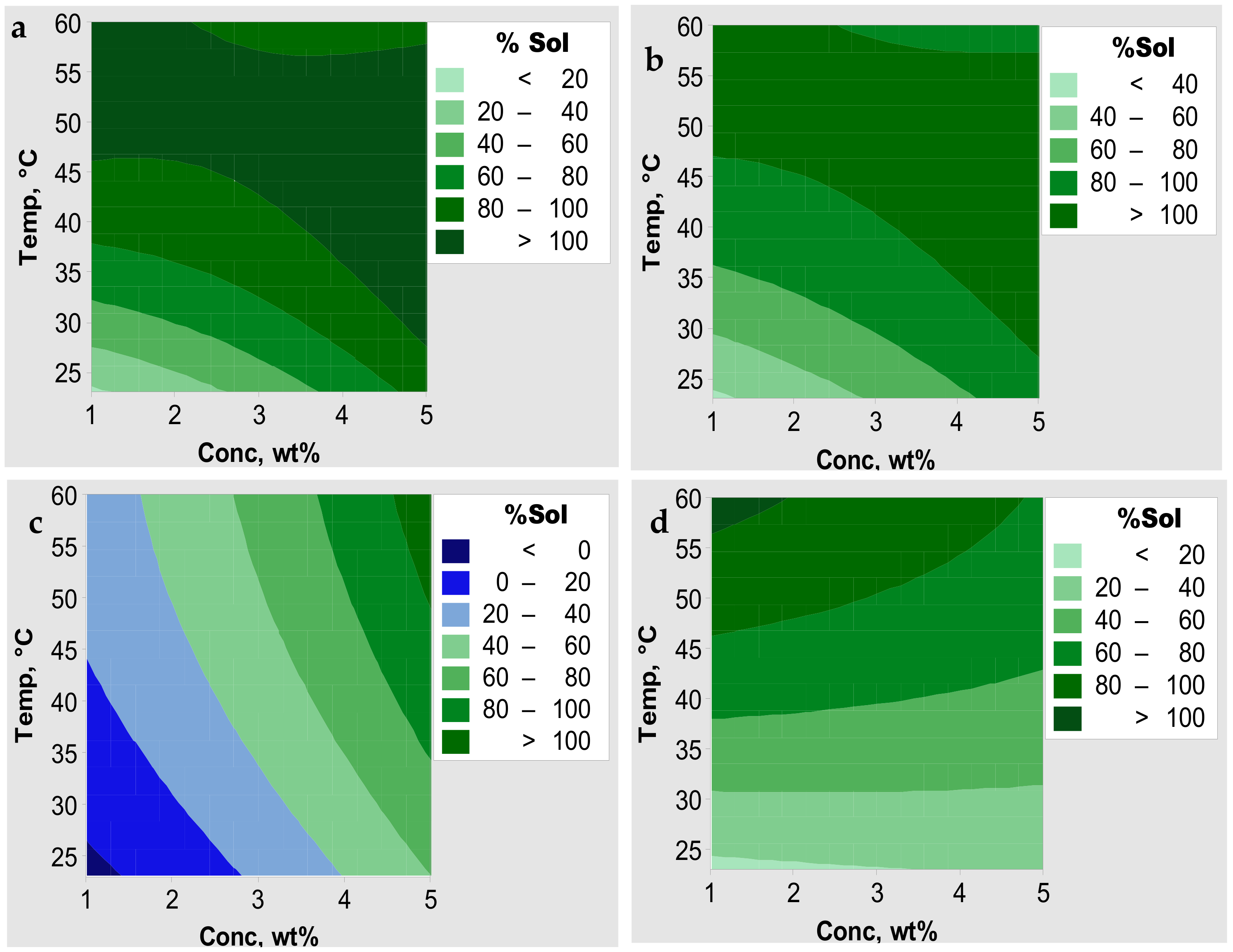 Polymers 13 00549 g003