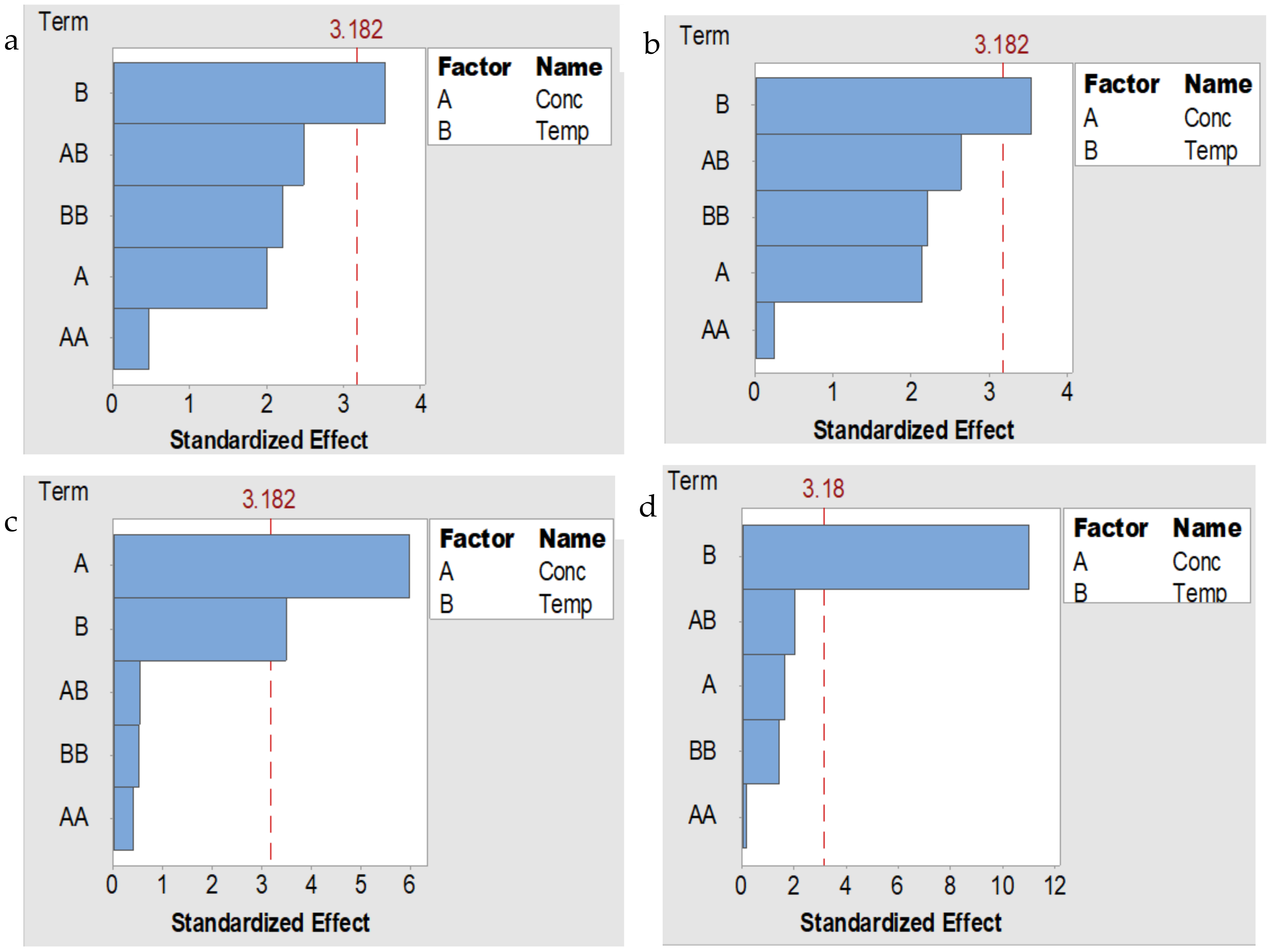 Polymers 13 00549 g004