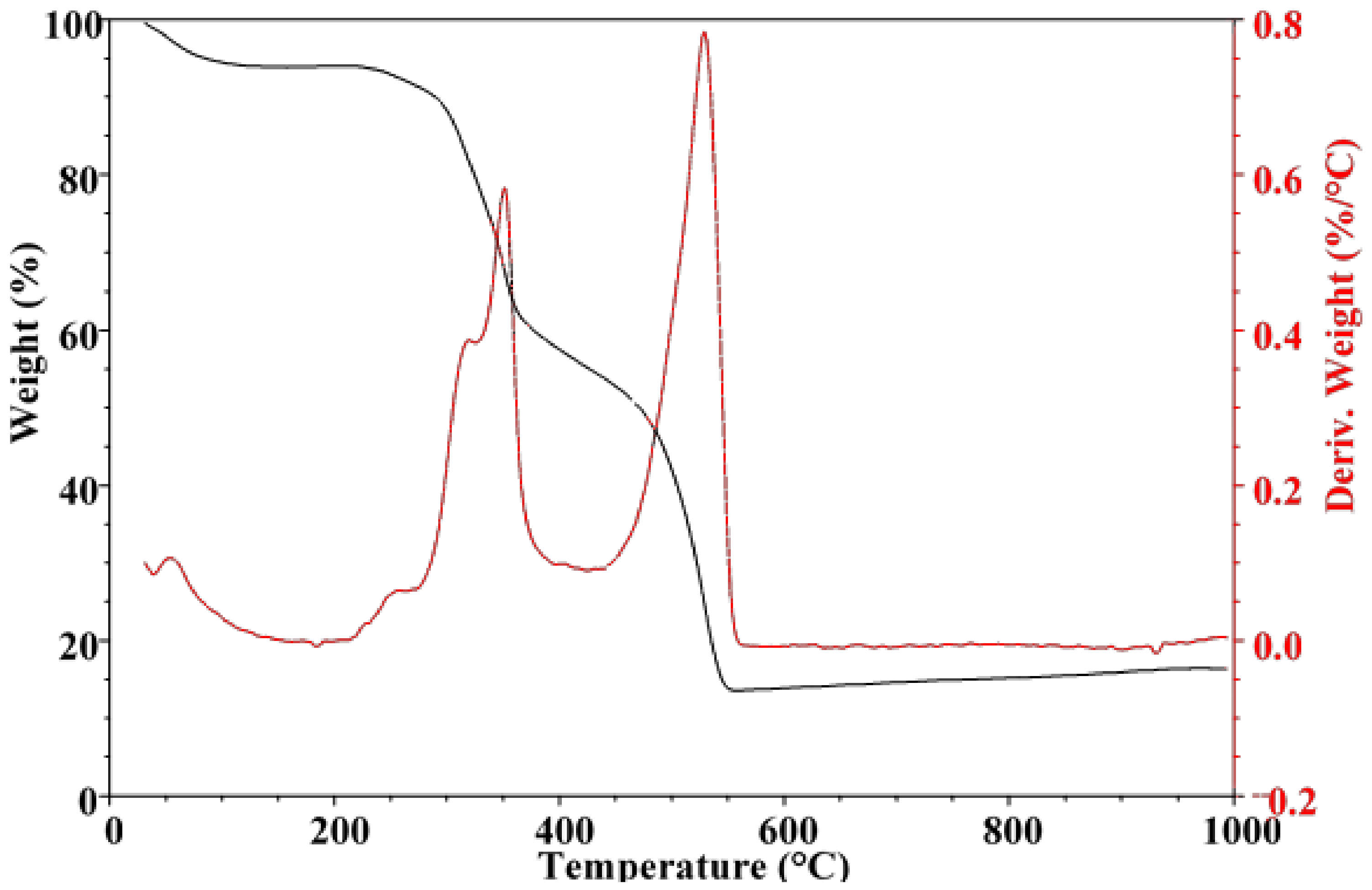 Polymers 13 00549 g011