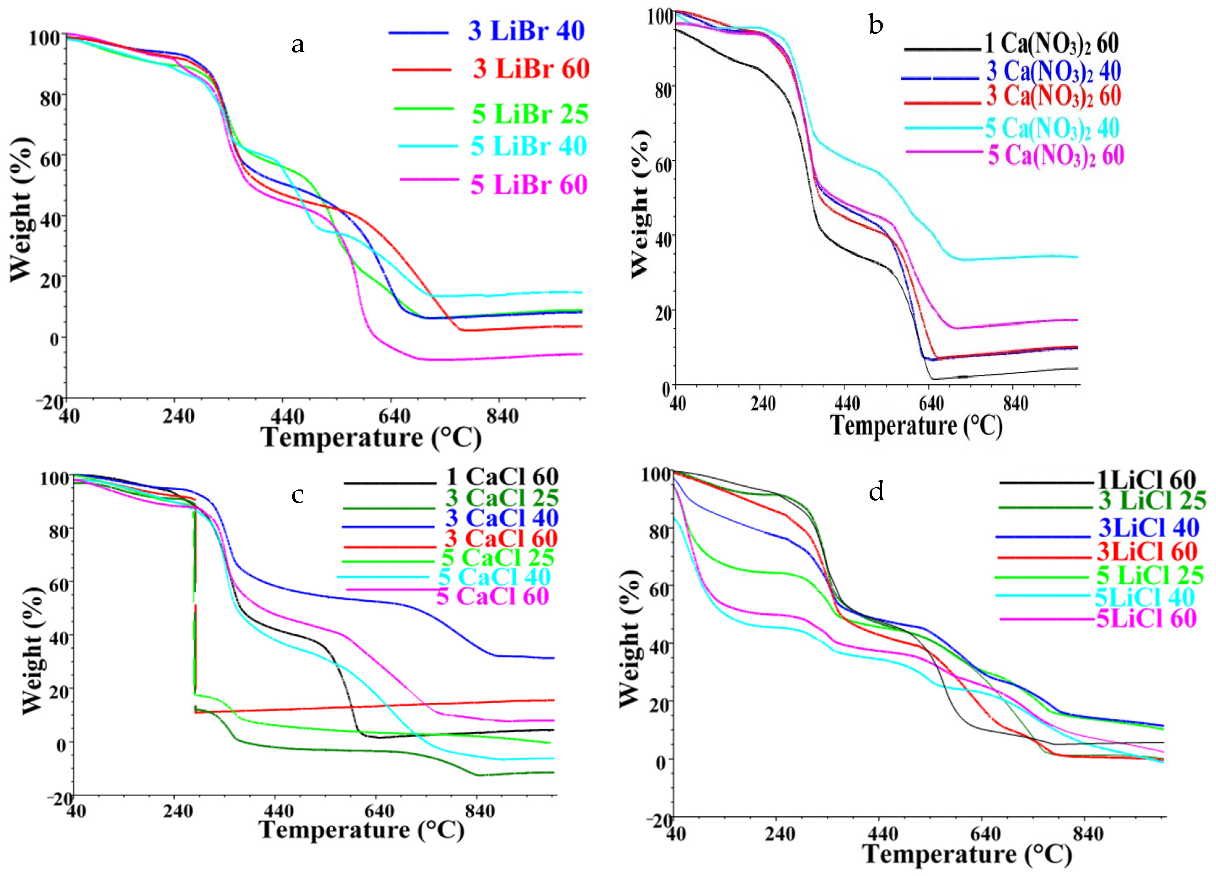 Polymers 13 00549 g012